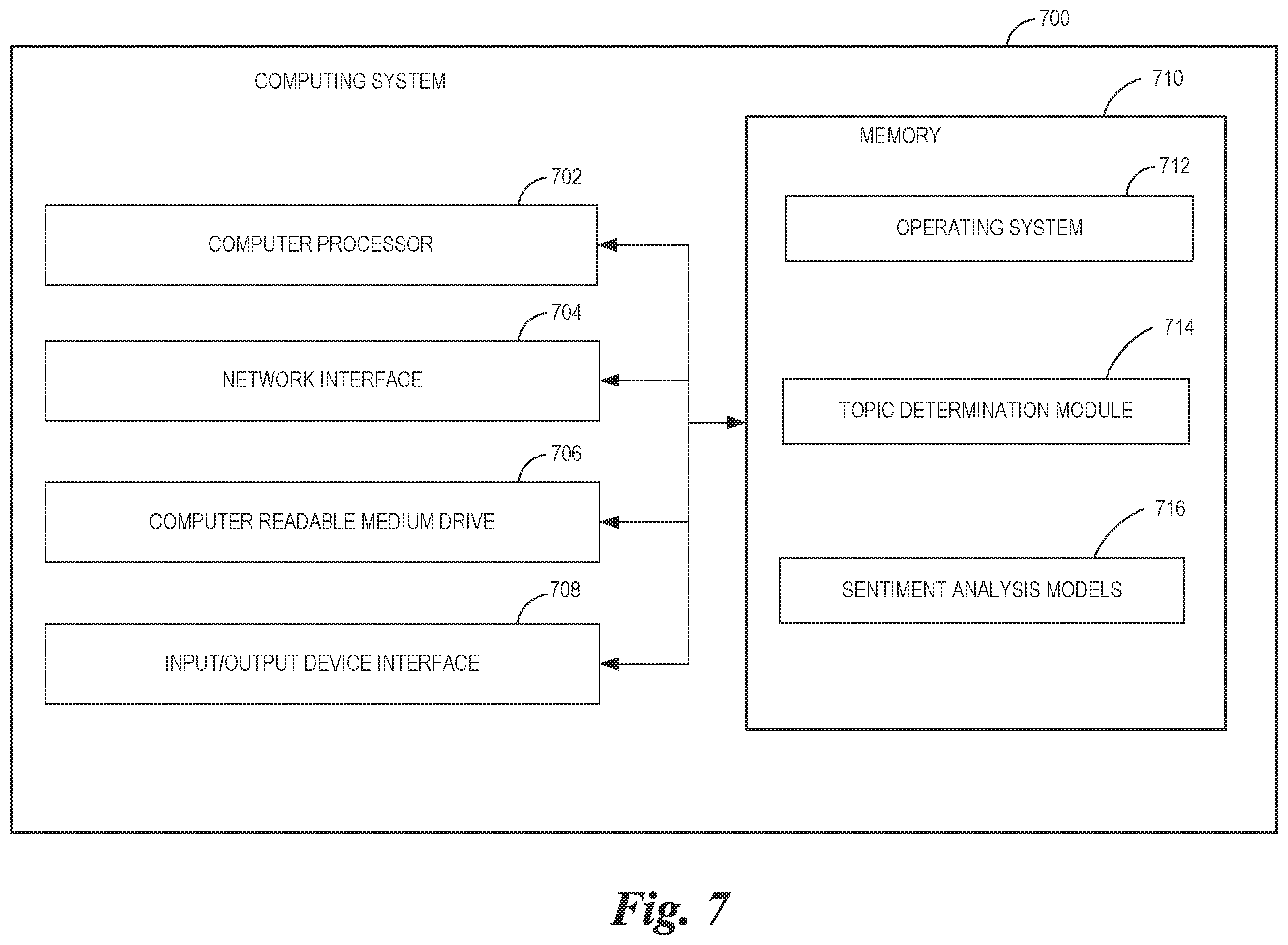 Patent US12586573 Figure 7 – Sentiment-based conversation hotspot detection