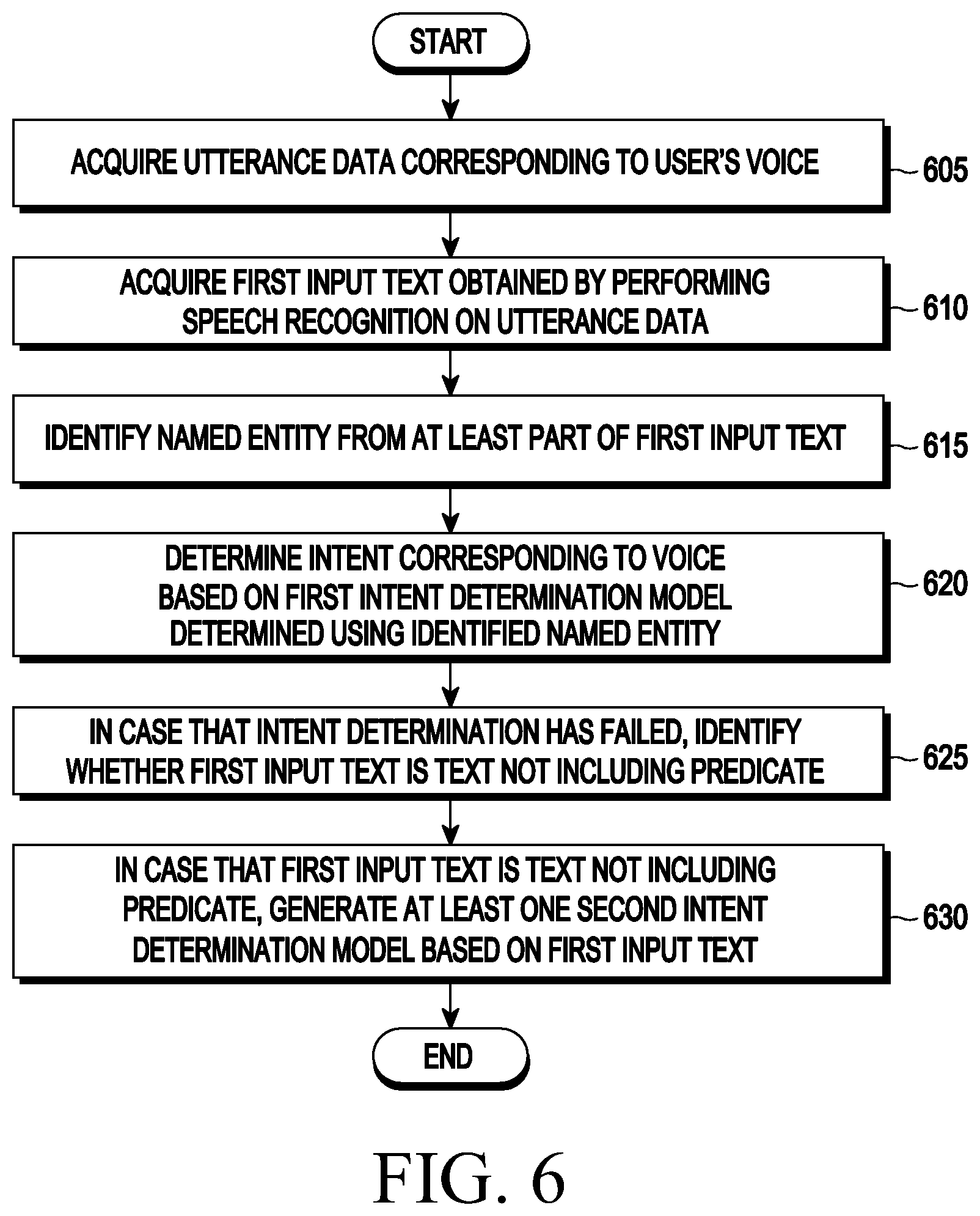 Patent US12586574 Figure 6 – Electronic device for processing utterance, operating method thereof, and storage medium