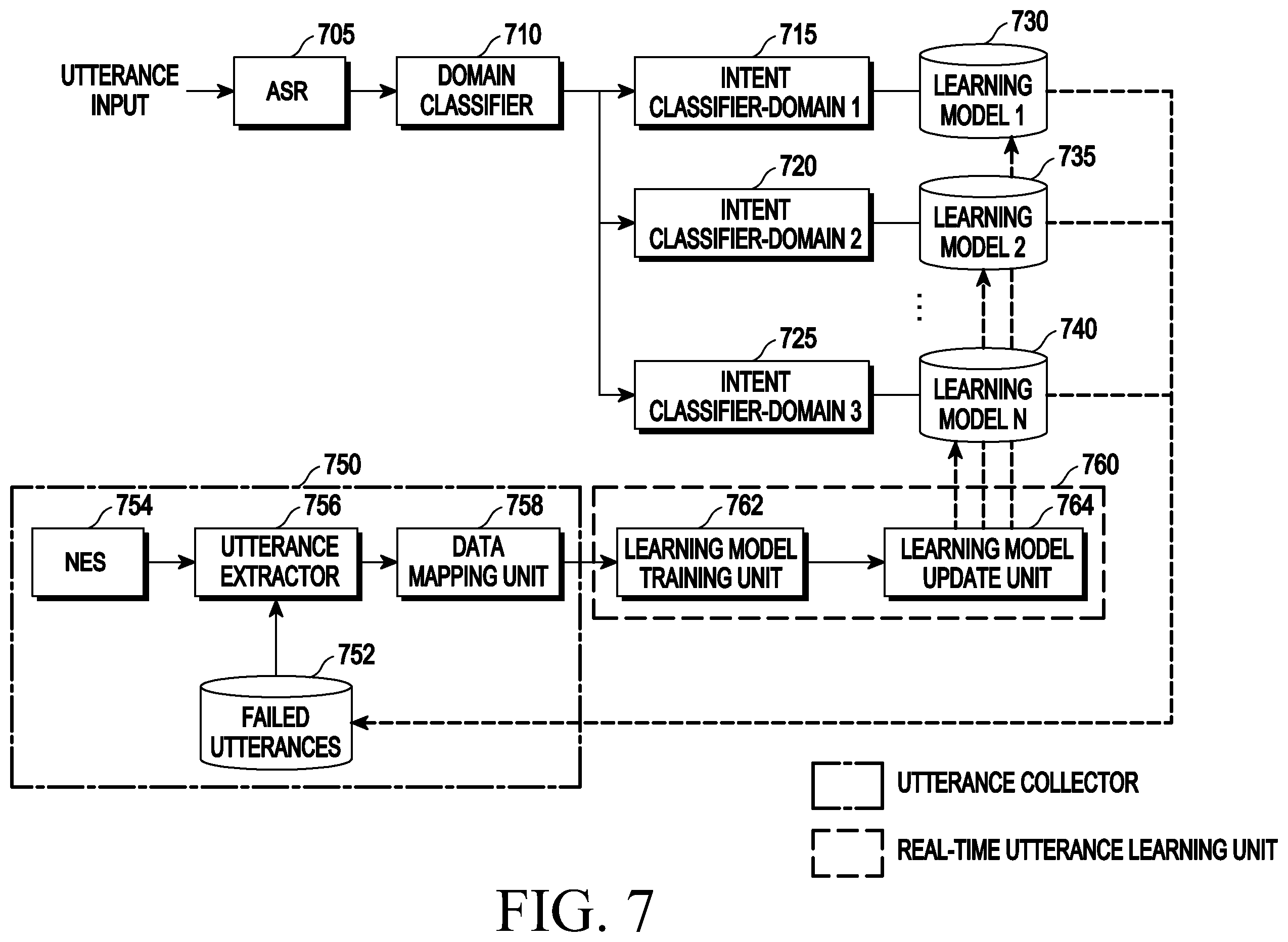 Patent US12586574 Figure 7 – Electronic device for processing utterance, operating method thereof, and storage medium