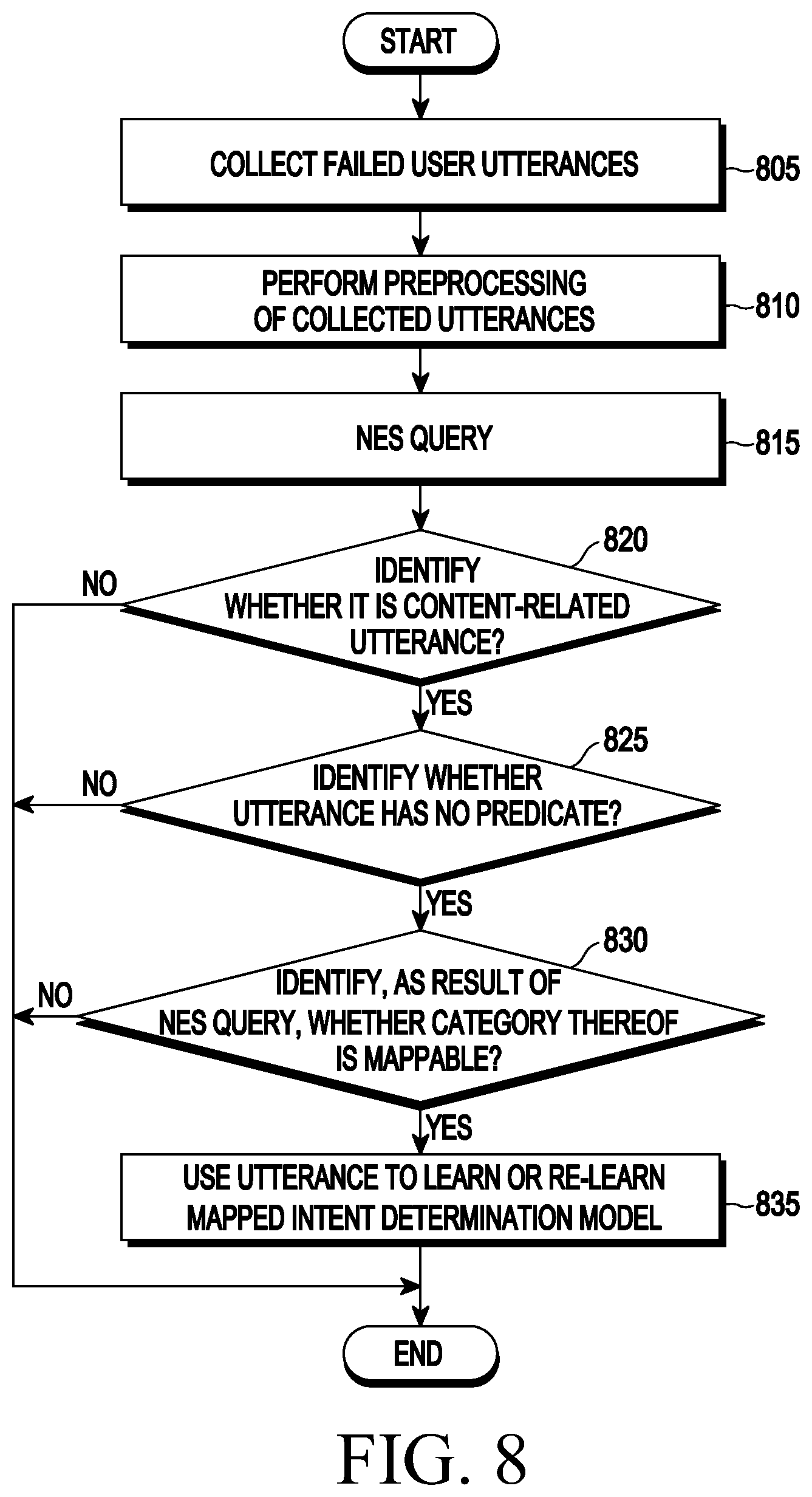 Patent US12586574 Figure 8 – Electronic device for processing utterance, operating method thereof, and storage medium