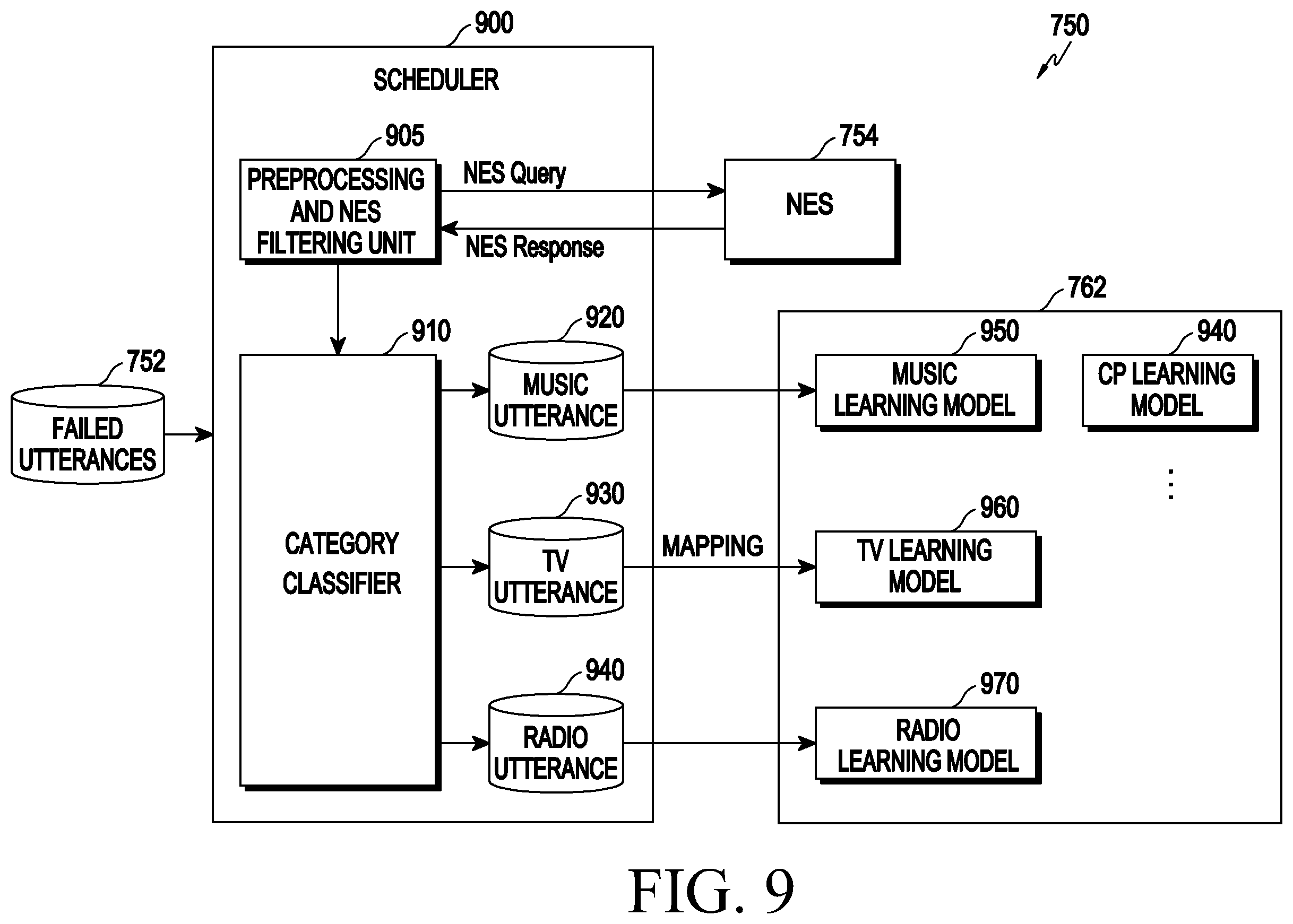 Patent US12586574 Figure 9 – Electronic device for processing utterance, operating method thereof, and storage medium