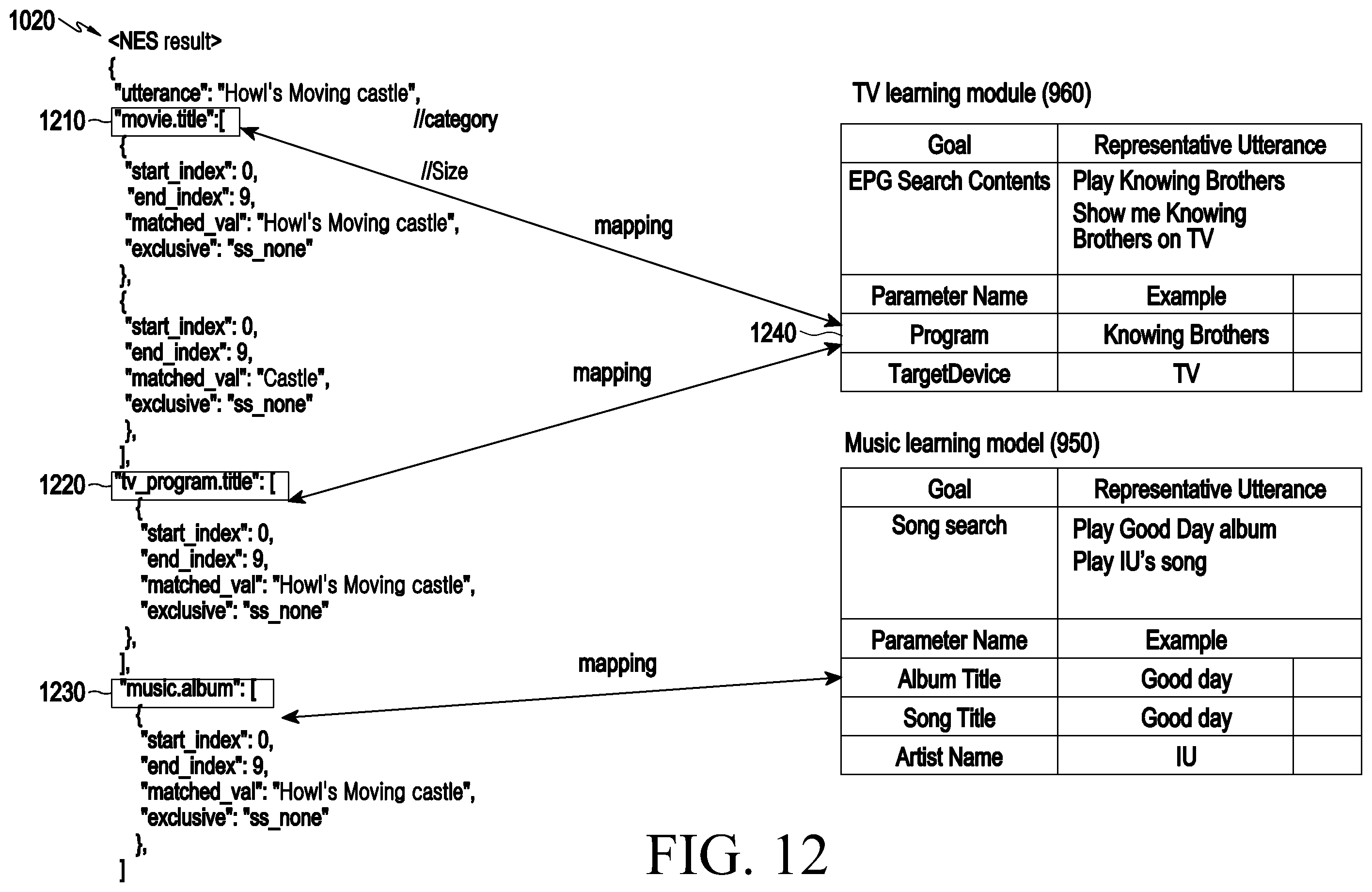 Patent US12586574 Figure 12 – Electronic device for processing utterance, operating method thereof, and storage medium