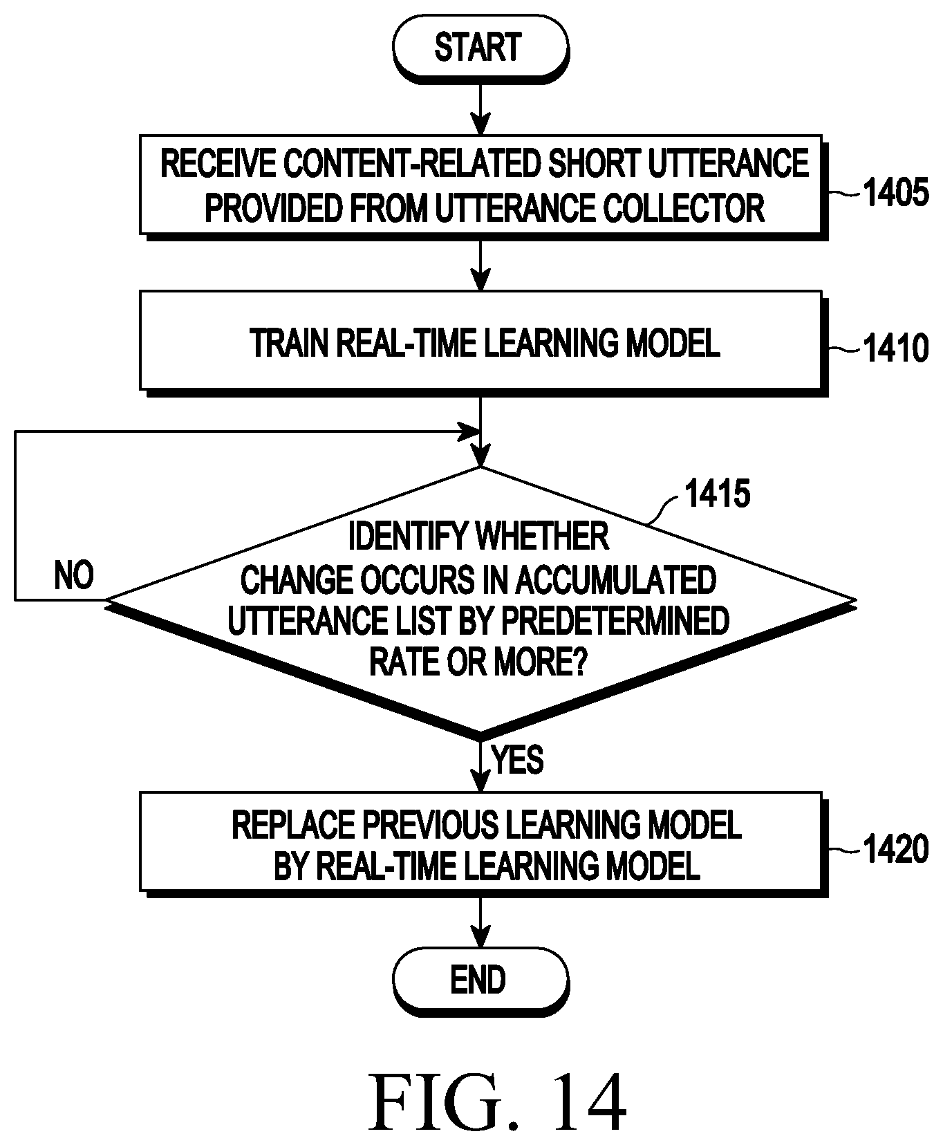 Patent US12586574 Figure 14 – Electronic device for processing utterance, operating method thereof, and storage medium