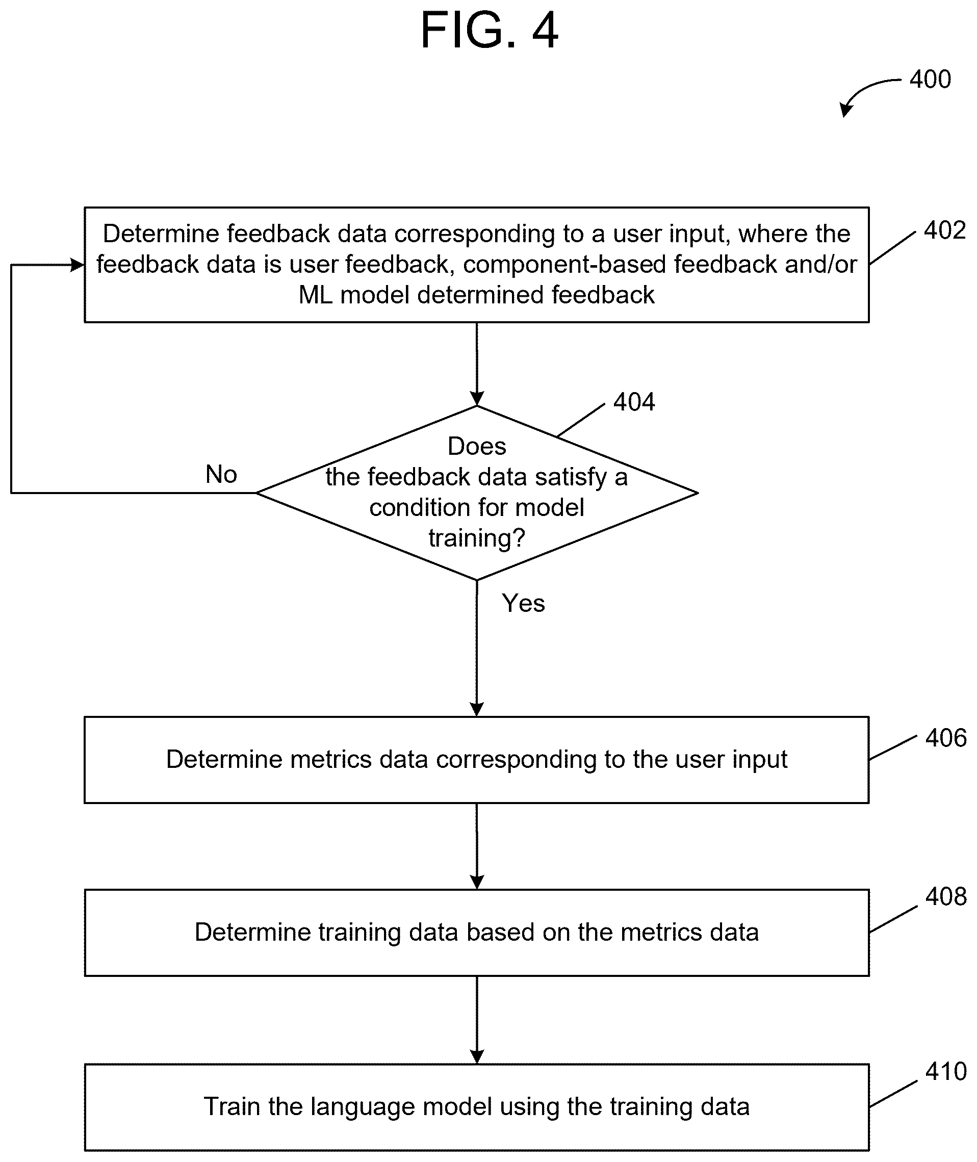 Patent US12586575 Figure 4 – Updating an artificial intelligence system