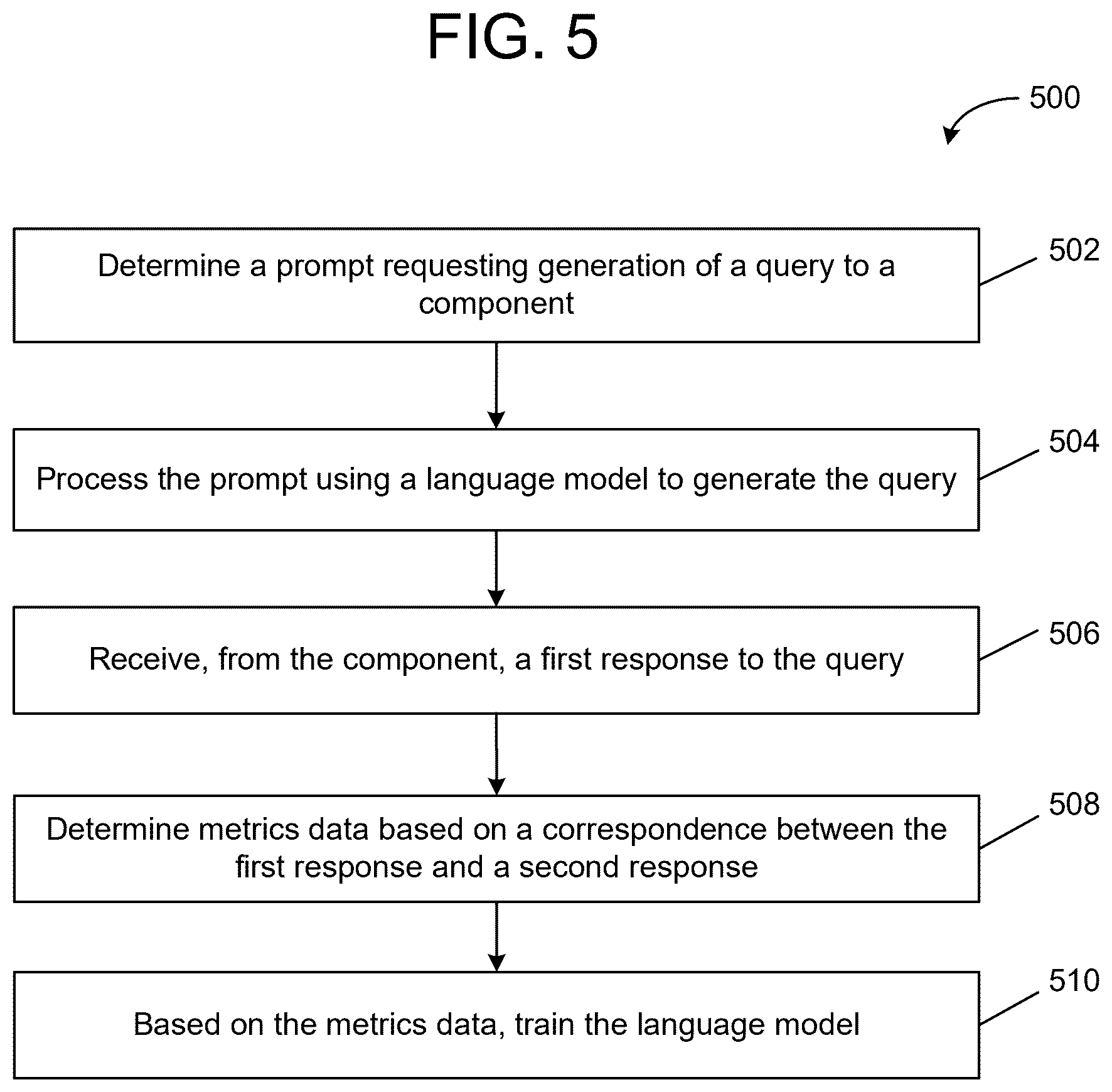 Patent US12586575 Figure 5 – Updating an artificial intelligence system