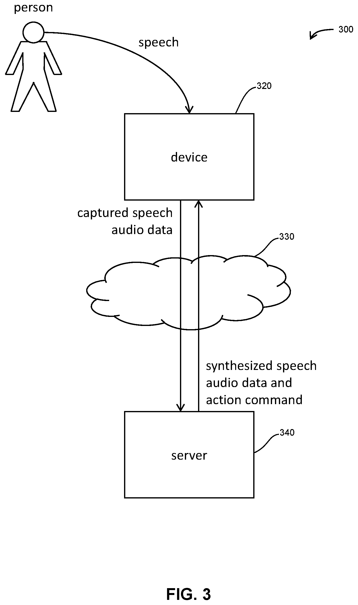 Patent US12586576 Figure 3 – Semantically conditioned voice activity detection