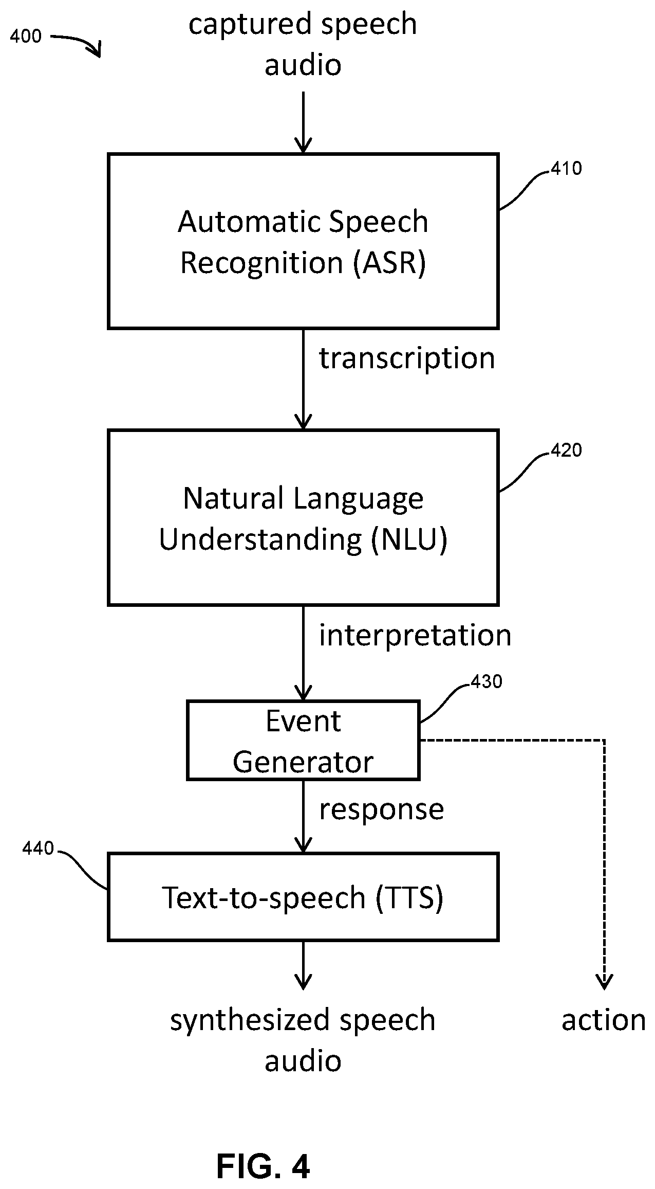 Patent US12586576 Figure 4 – Semantically conditioned voice activity detection