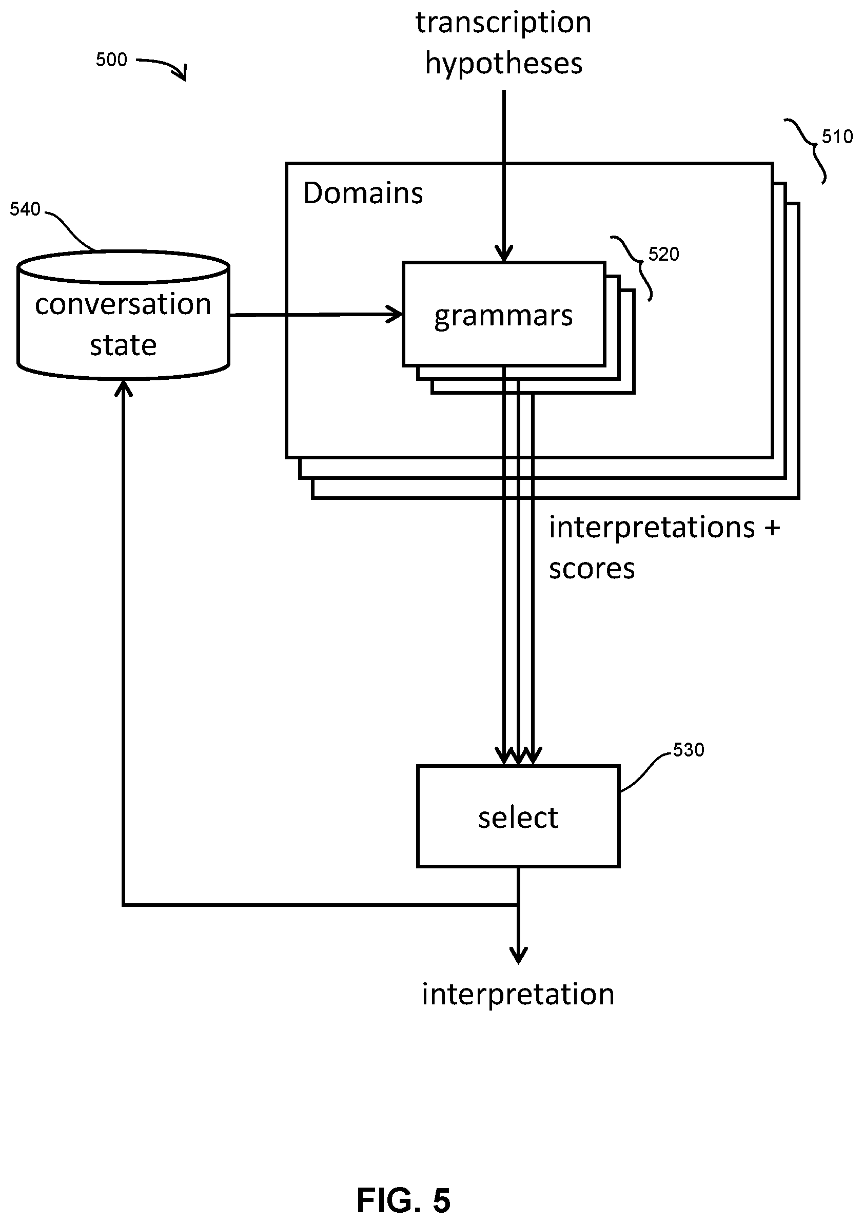 Patent US12586576 Figure 5 – Semantically conditioned voice activity detection