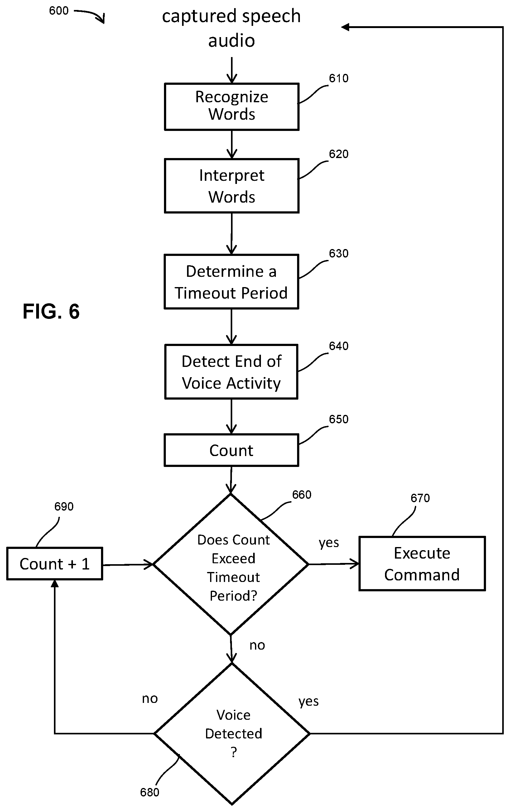 Patent US12586576 Figure 6 – Semantically conditioned voice activity detection