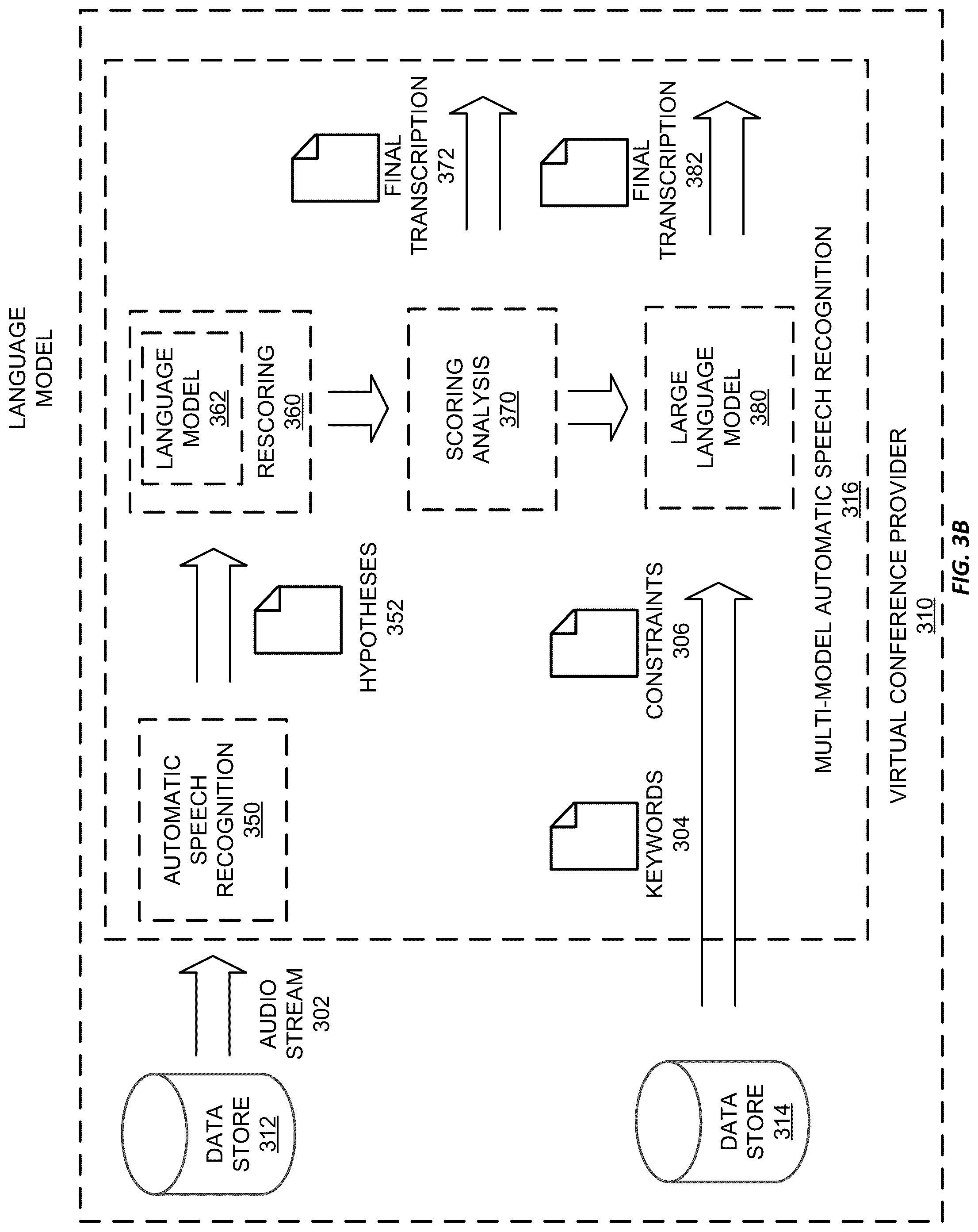 Patent US12586577 Figure 4 – Automatic speech recognition using multiple language models