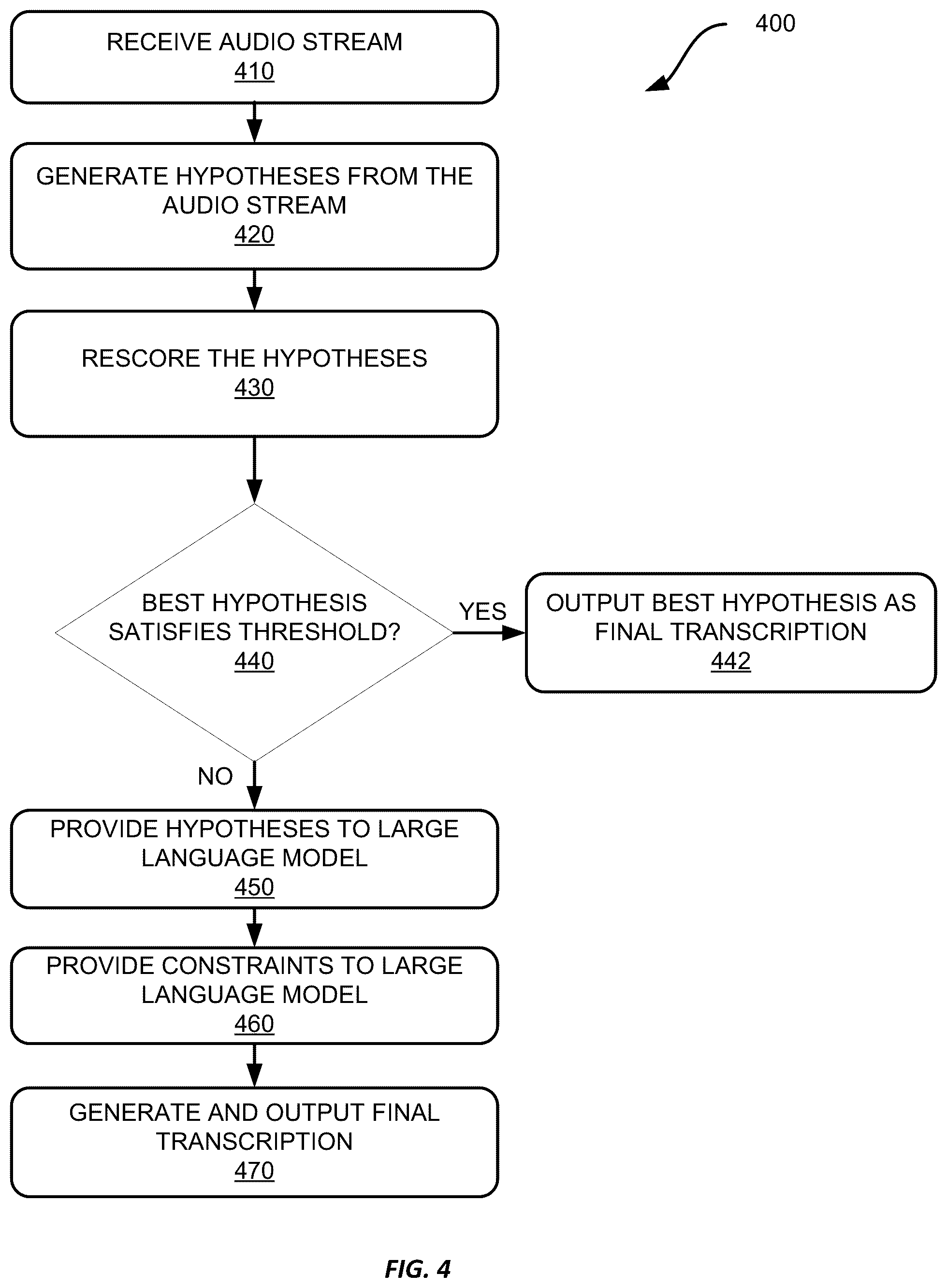 Patent US12586577 Figure 5 – Automatic speech recognition using multiple language models