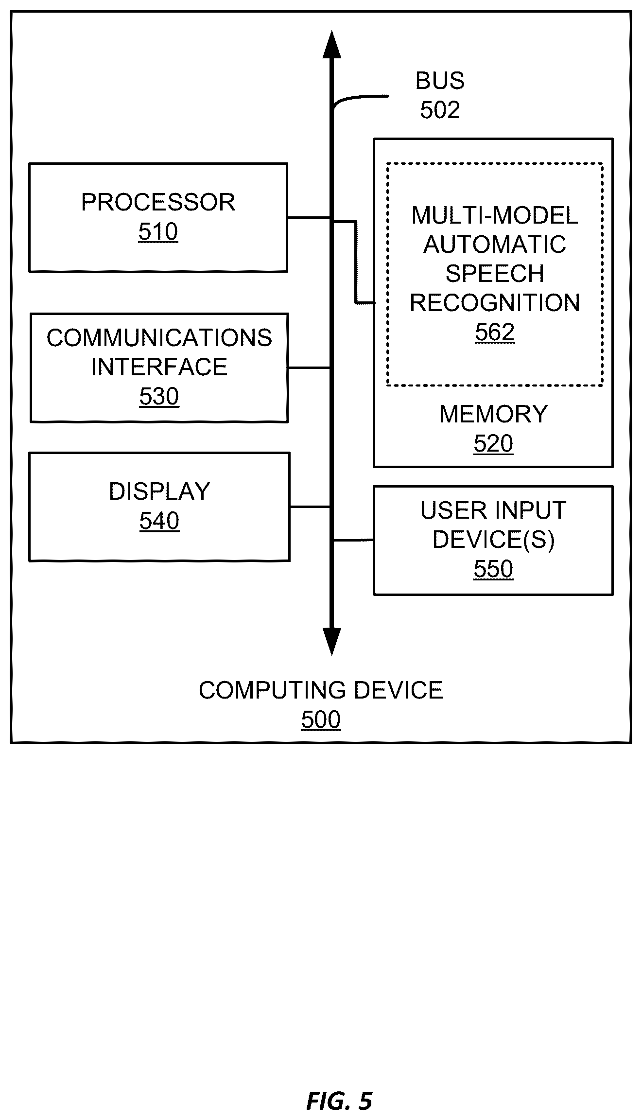 Patent US12586577 Figure 6 – Automatic speech recognition using multiple language models