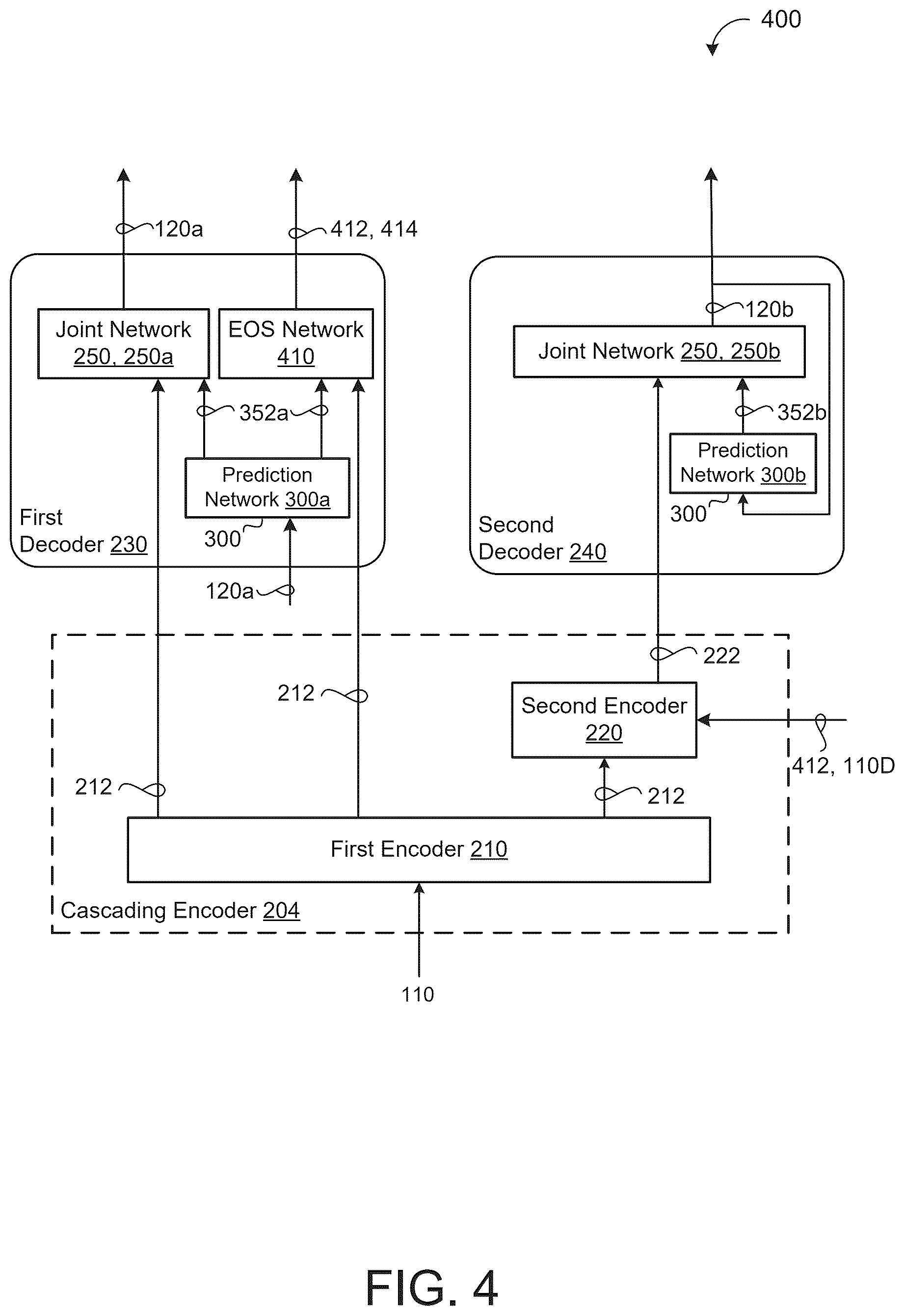 Patent US12586579 Figure 4 – End-to-end segmentation in a two-pass cascaded encoder automatic speech recognition model