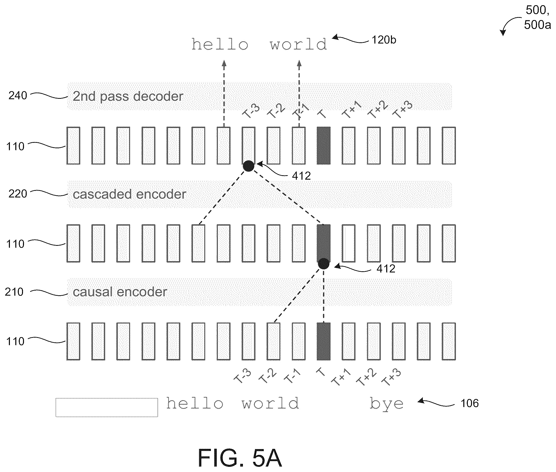 Patent US12586579 Figure 5 – End-to-end segmentation in a two-pass cascaded encoder automatic speech recognition model