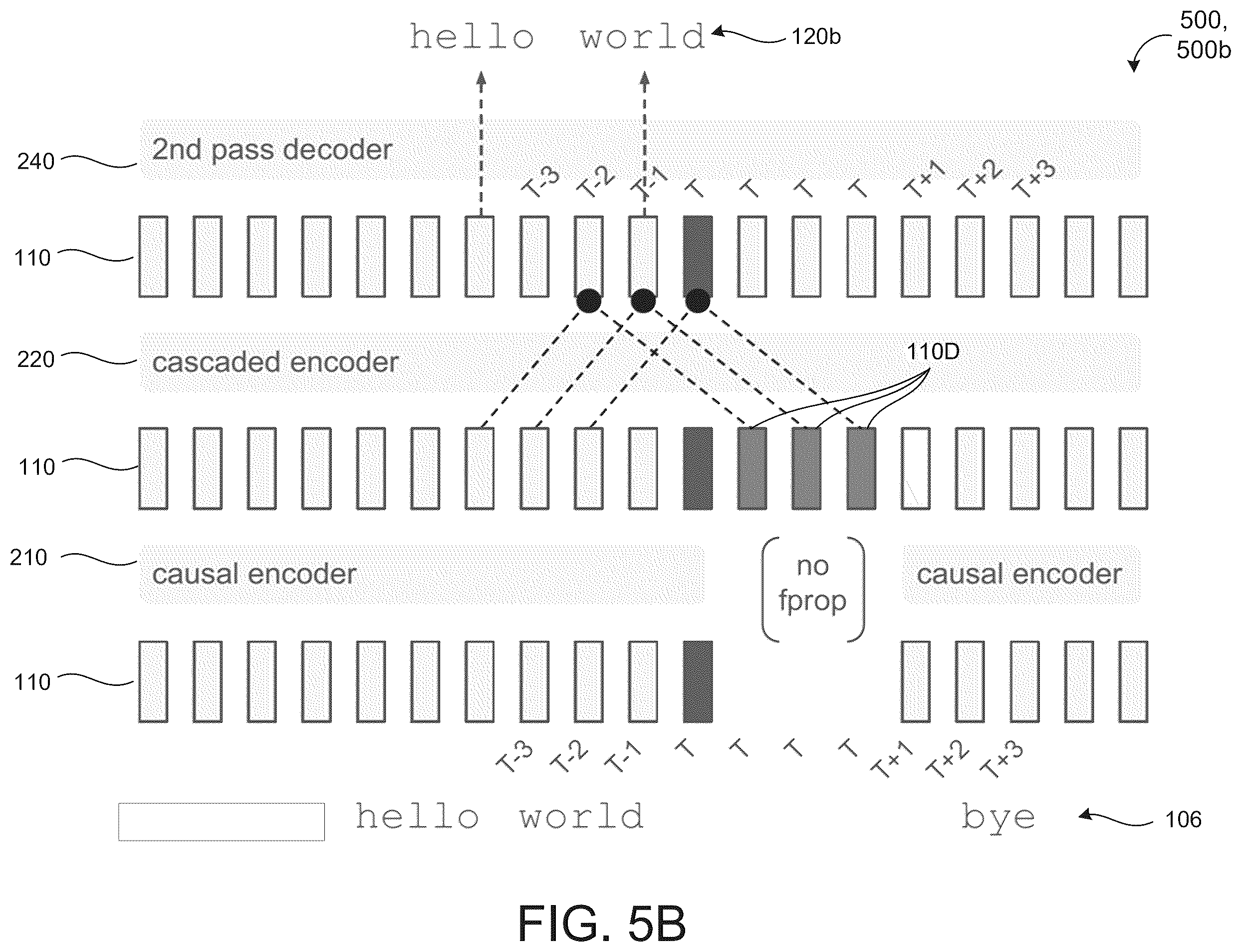 Patent US12586579 Figure 6 – End-to-end segmentation in a two-pass cascaded encoder automatic speech recognition model