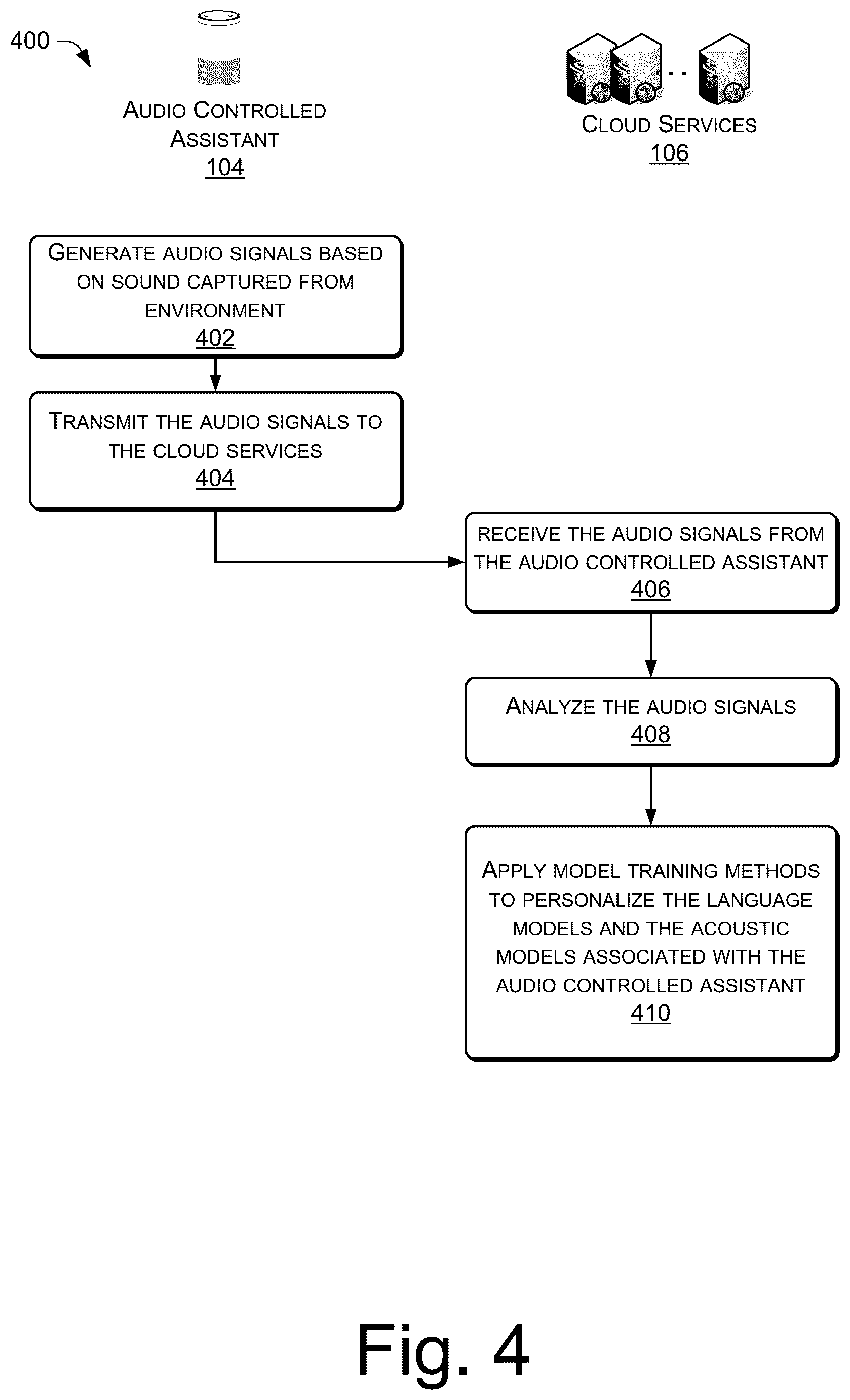 Patent US12586580 Figure 4 – System for recognizing and responding to environmental noises