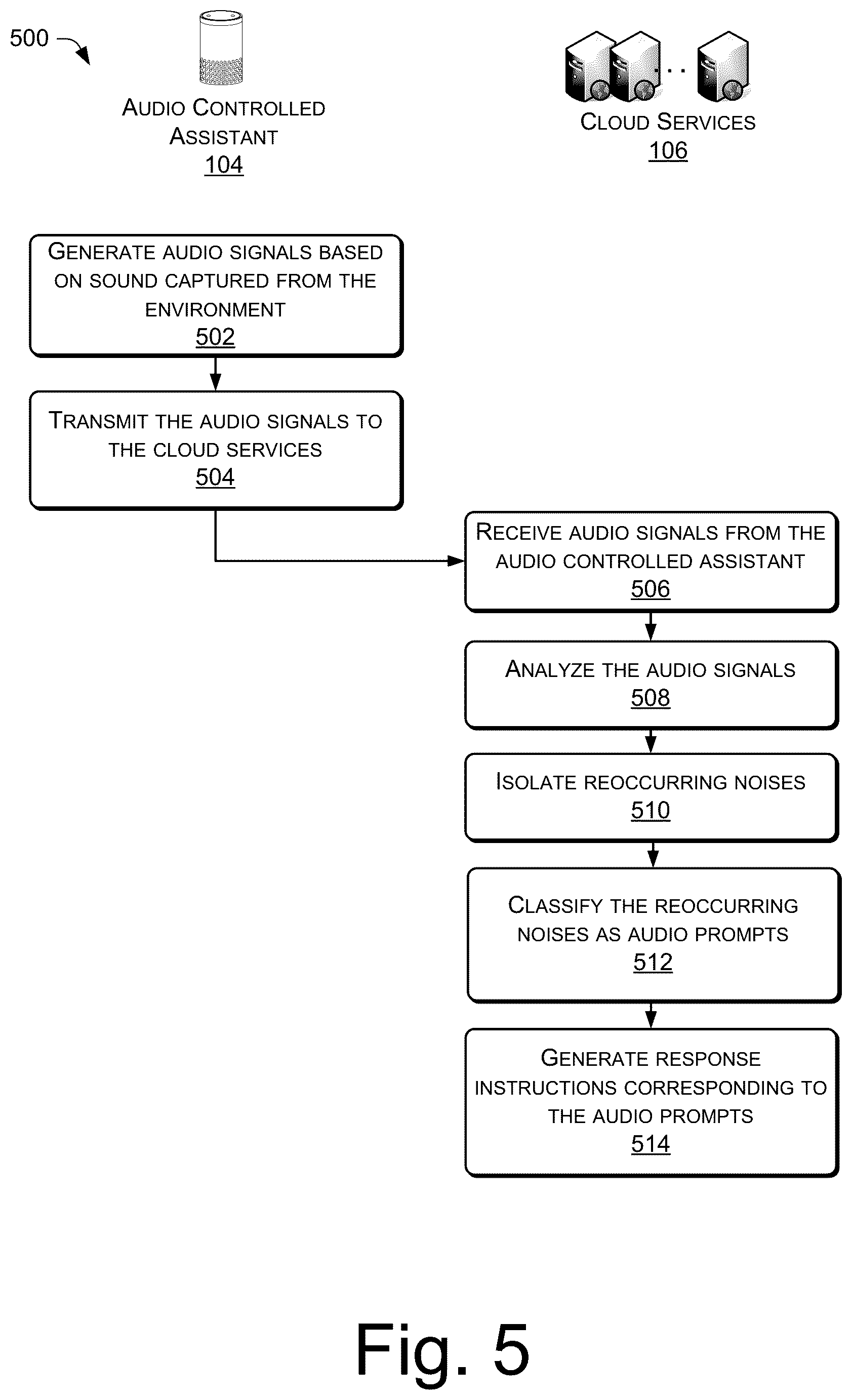 Patent US12586580 Figure 5 – System for recognizing and responding to environmental noises