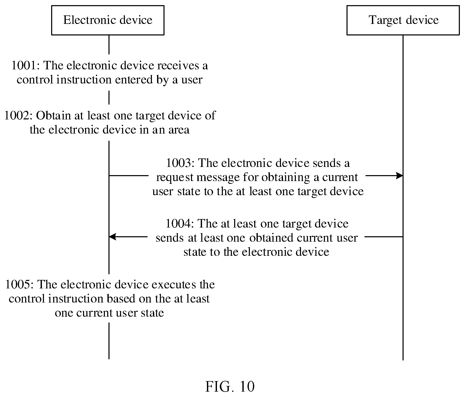 Patent US12586581 Figure 14 – Electronic device control method and apparatus