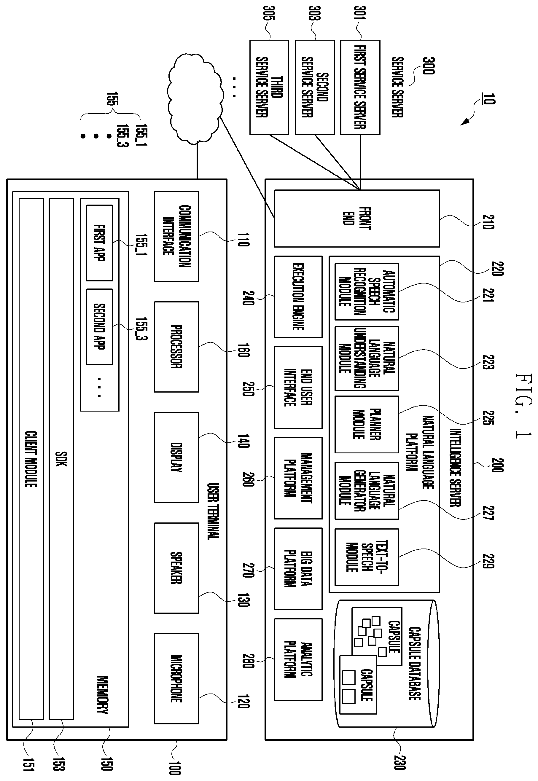 Patent US12586582 Figure 1 – Apparatus performing based on voice recognition and artificial intelligence and method for controlling thereof
