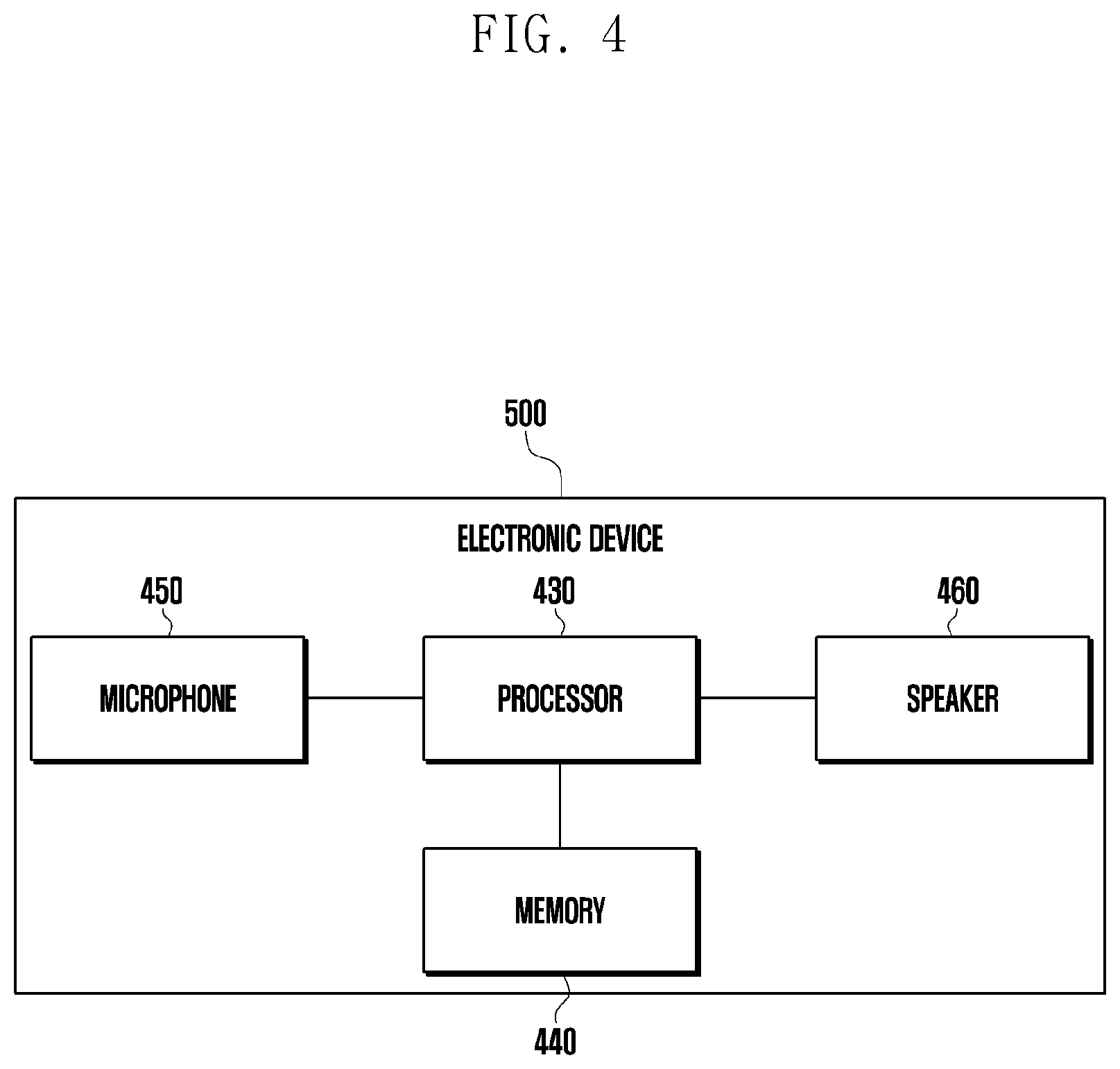 Patent US12586582 Figure 4 – Apparatus performing based on voice recognition and artificial intelligence and method for controlling thereof