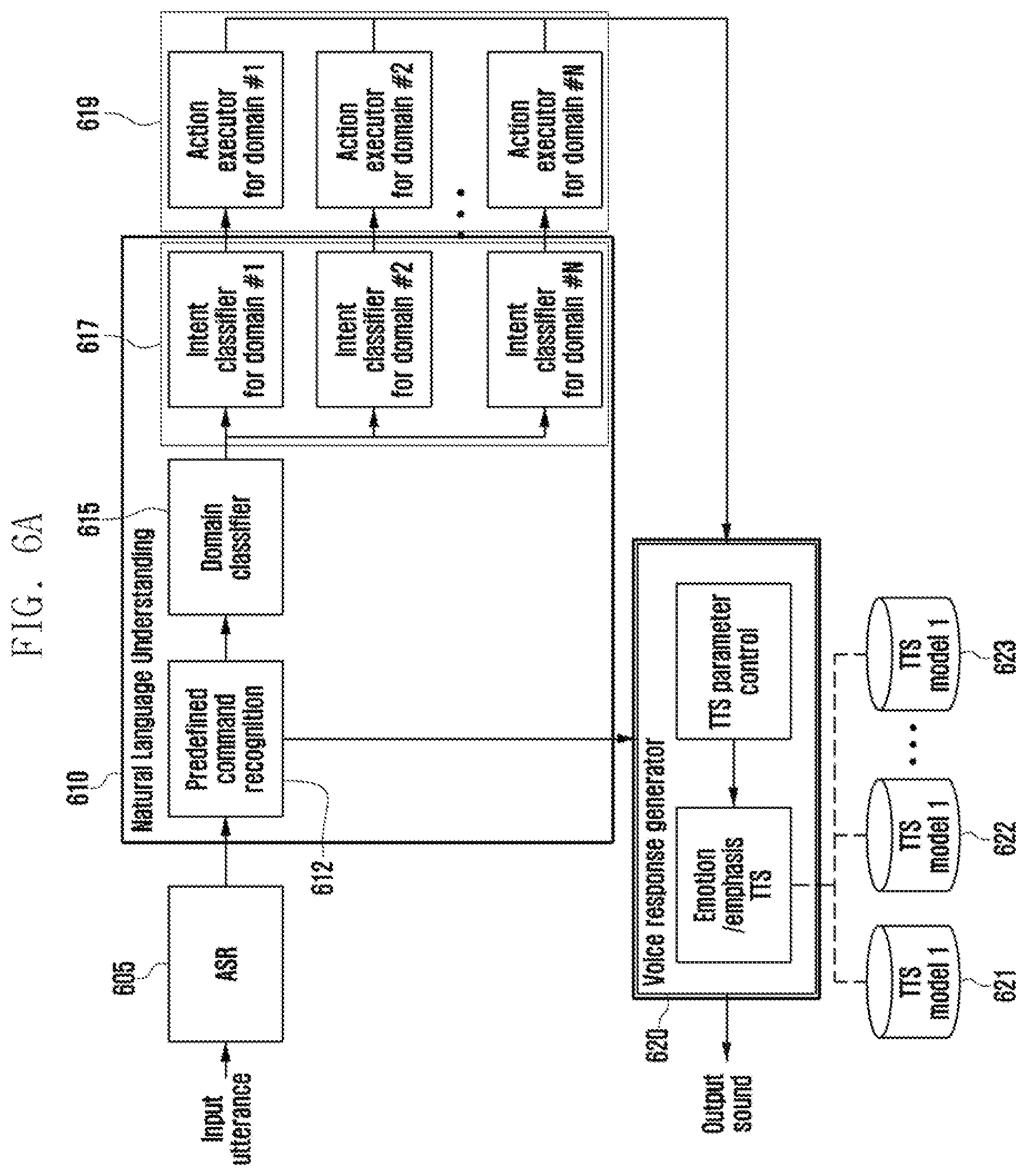 Patent US12586582 Figure 6 – Apparatus performing based on voice recognition and artificial intelligence and method for controlling thereof