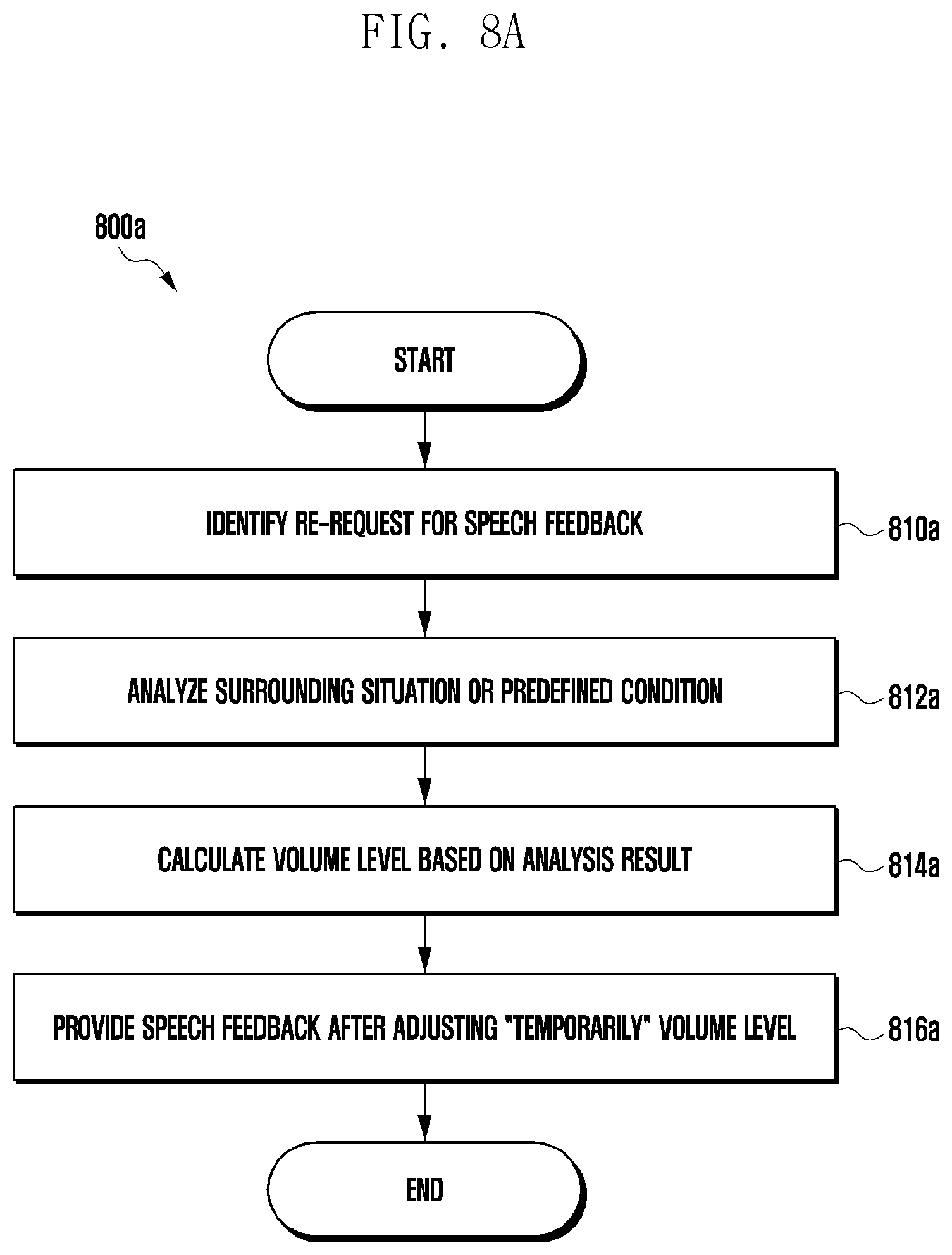 Patent US12586582 Figure 9 – Apparatus performing based on voice recognition and artificial intelligence and method for controlling thereof