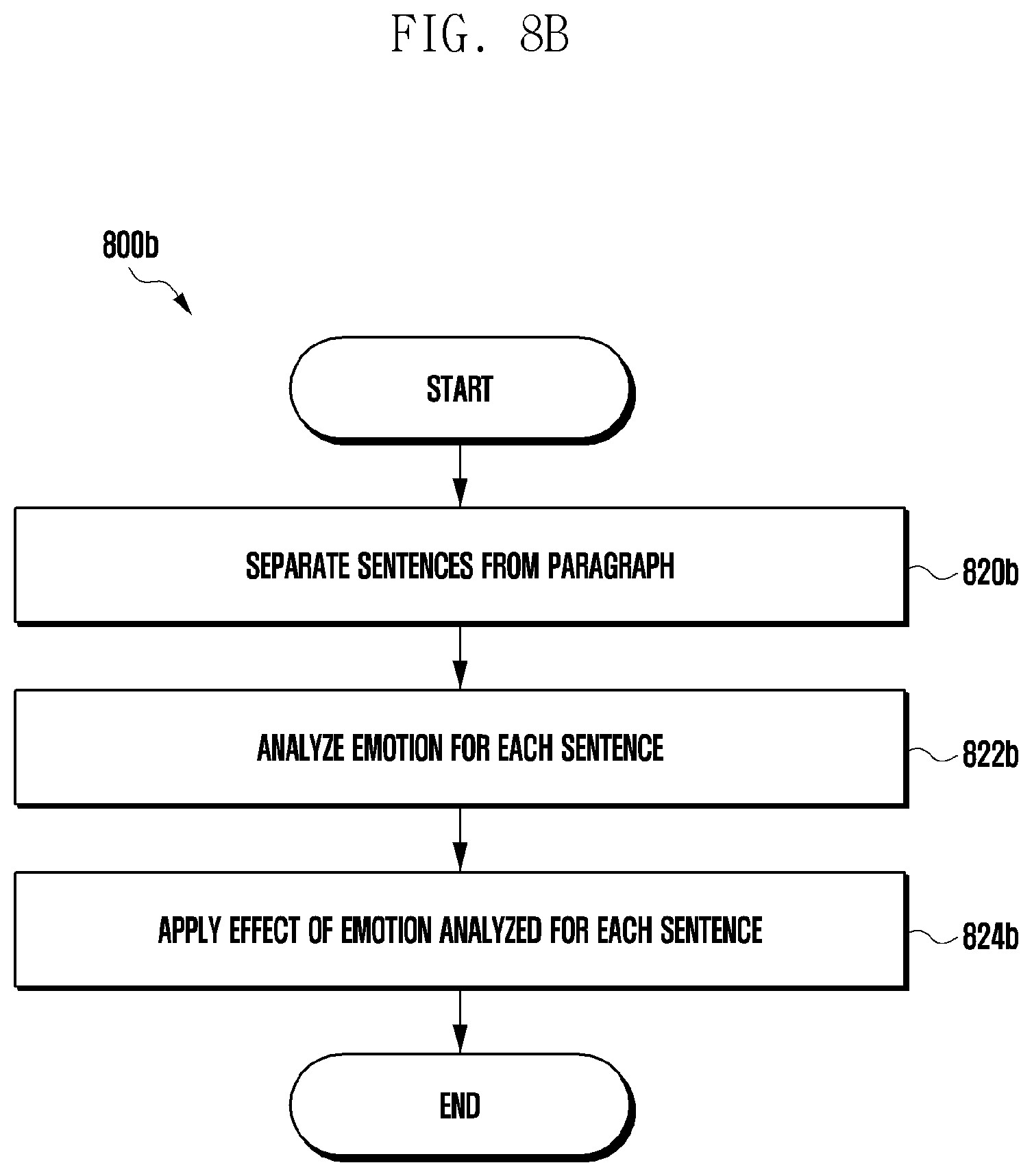 Patent US12586582 Figure 10 – Apparatus performing based on voice recognition and artificial intelligence and method for controlling thereof
