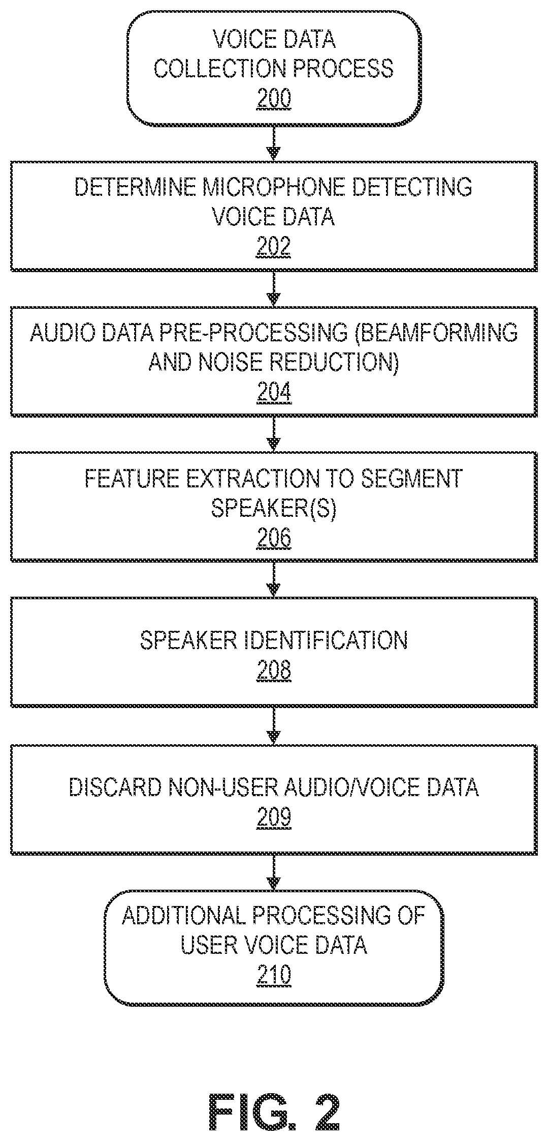 Patent US12586583 Figure 2 – Power state control of a device performing detection of voice in audio data