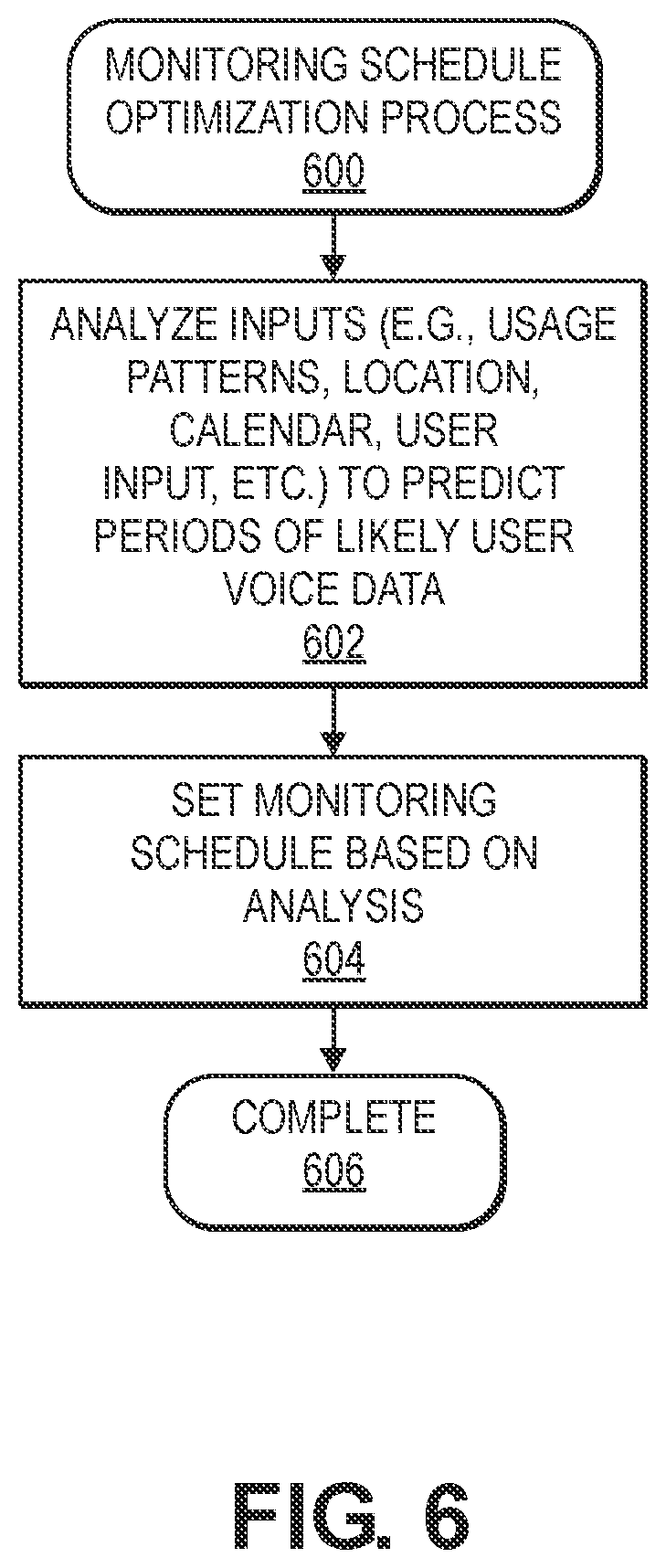 Patent US12586583 Figure 6 – Power state control of a device performing detection of voice in audio data
