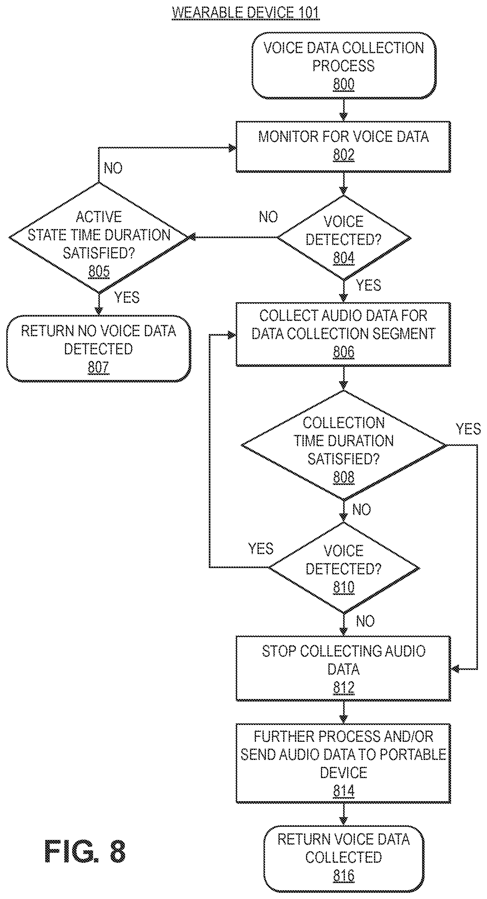 Patent US12586583 Figure 8 – Power state control of a device performing detection of voice in audio data