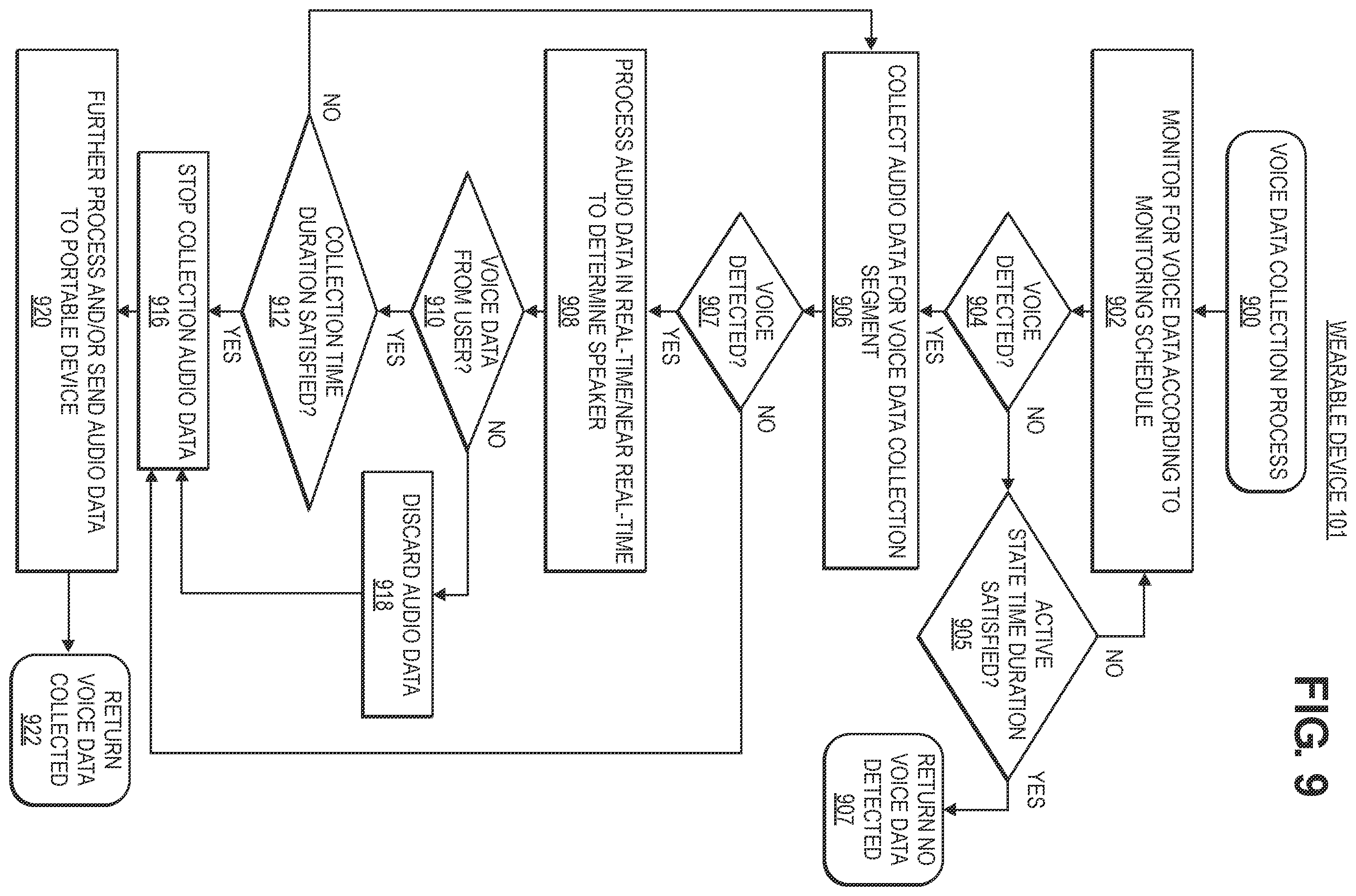 Patent US12586583 Figure 9 – Power state control of a device performing detection of voice in audio data