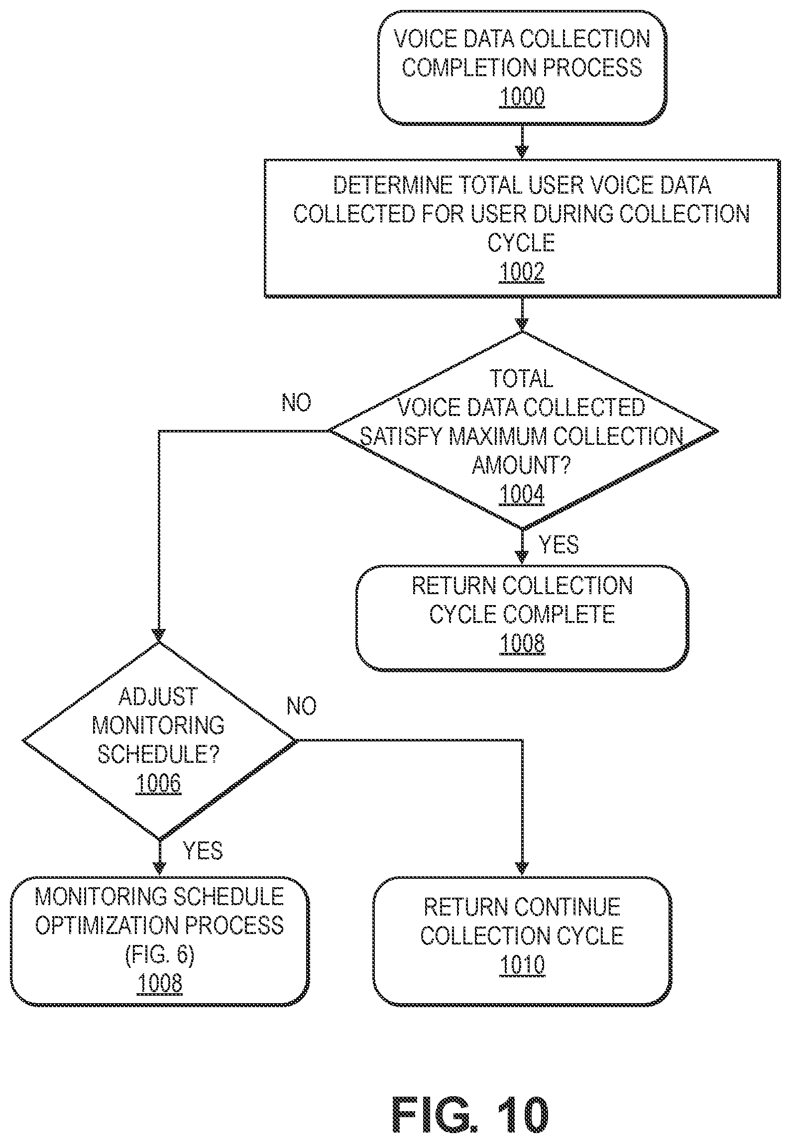 Patent US12586583 Figure 10 – Power state control of a device performing detection of voice in audio data