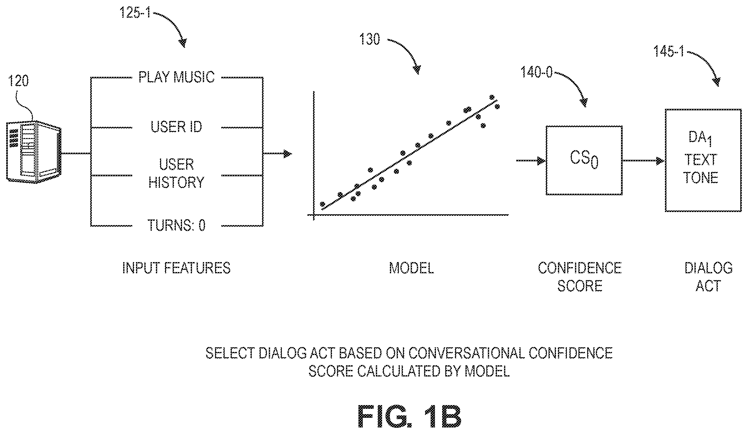 Patent US12586584 Figure 2 – Selecting tones and text of voice browsing conversations