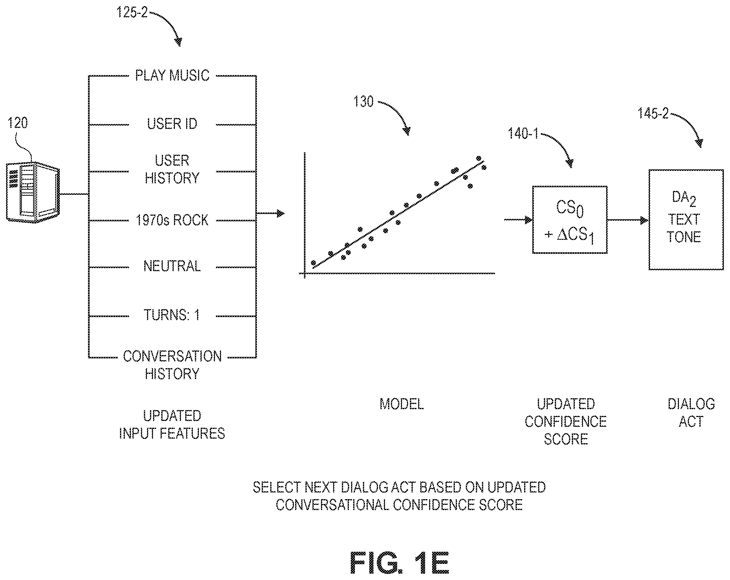 Patent US12586584 Figure 5 – Selecting tones and text of voice browsing conversations