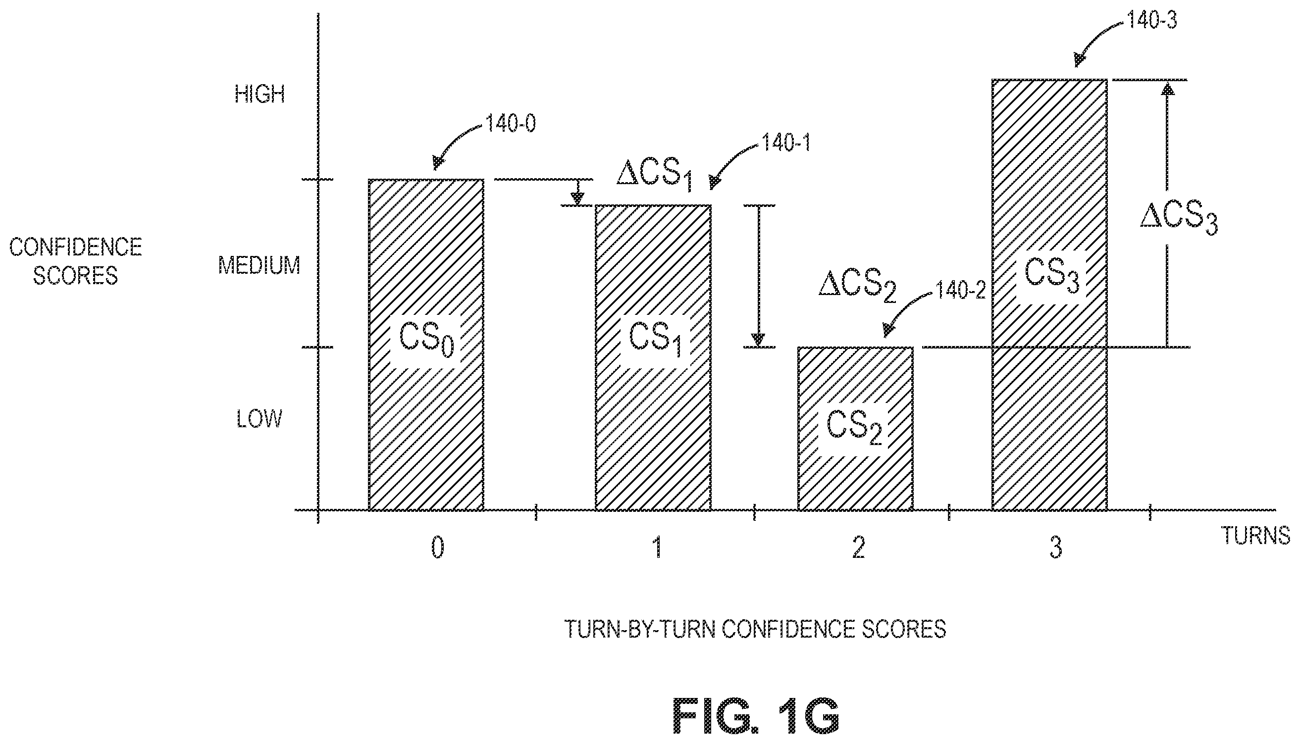 Patent US12586584 Figure 7 – Selecting tones and text of voice browsing conversations