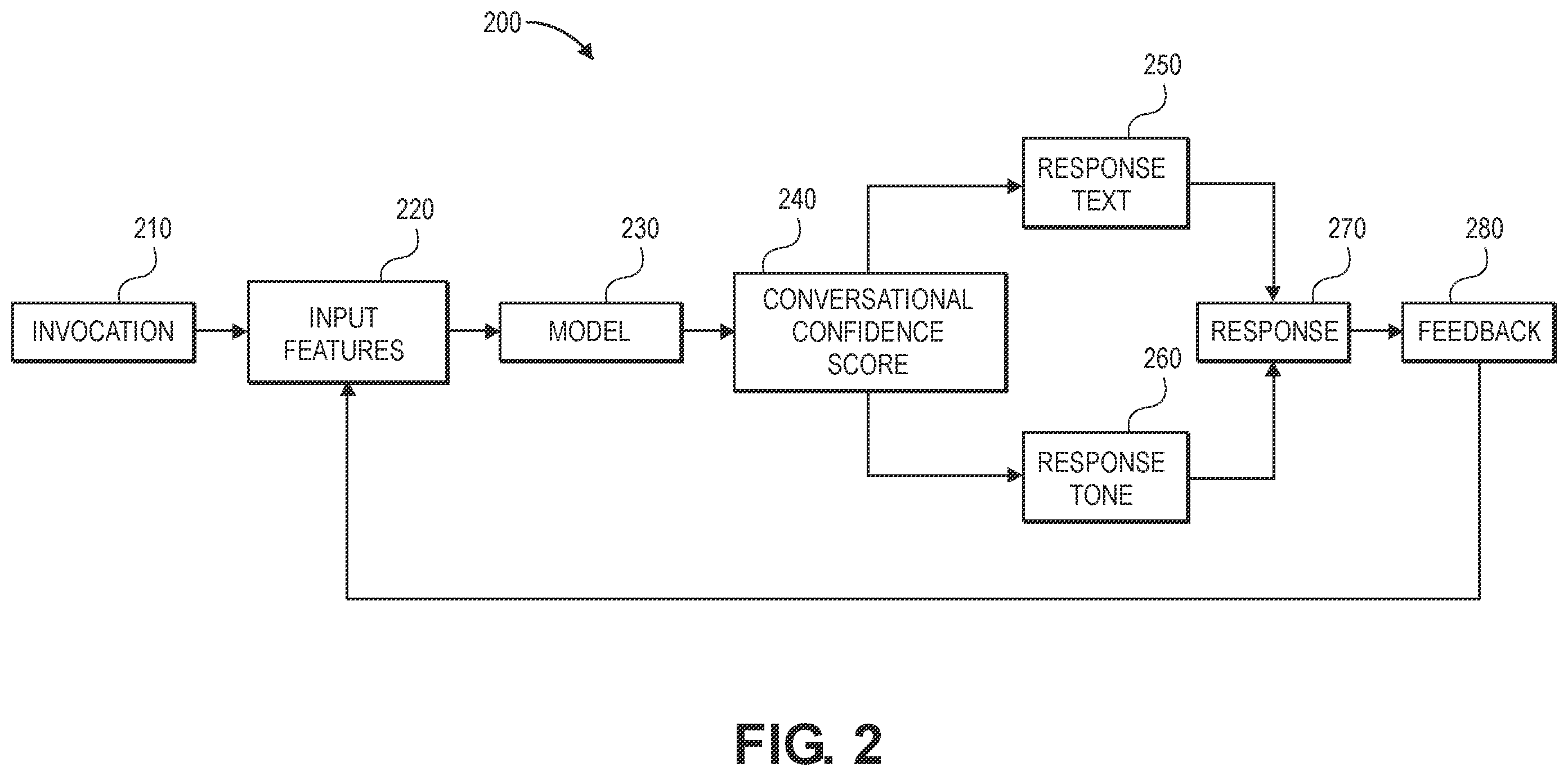 Patent US12586584 Figure 8 – Selecting tones and text of voice browsing conversations