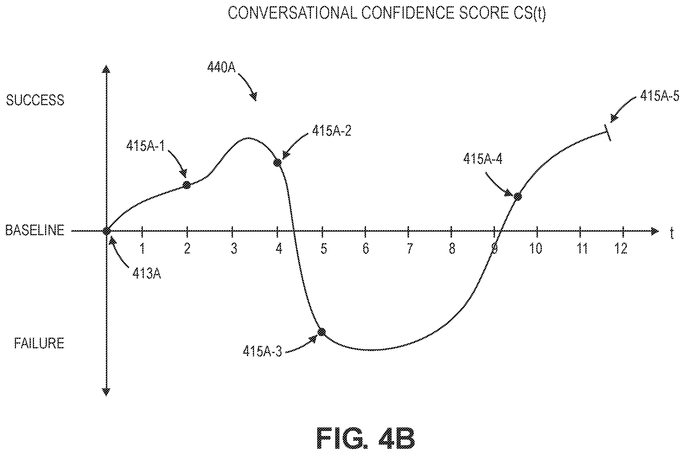 Patent US12586584 Figure 11 – Selecting tones and text of voice browsing conversations