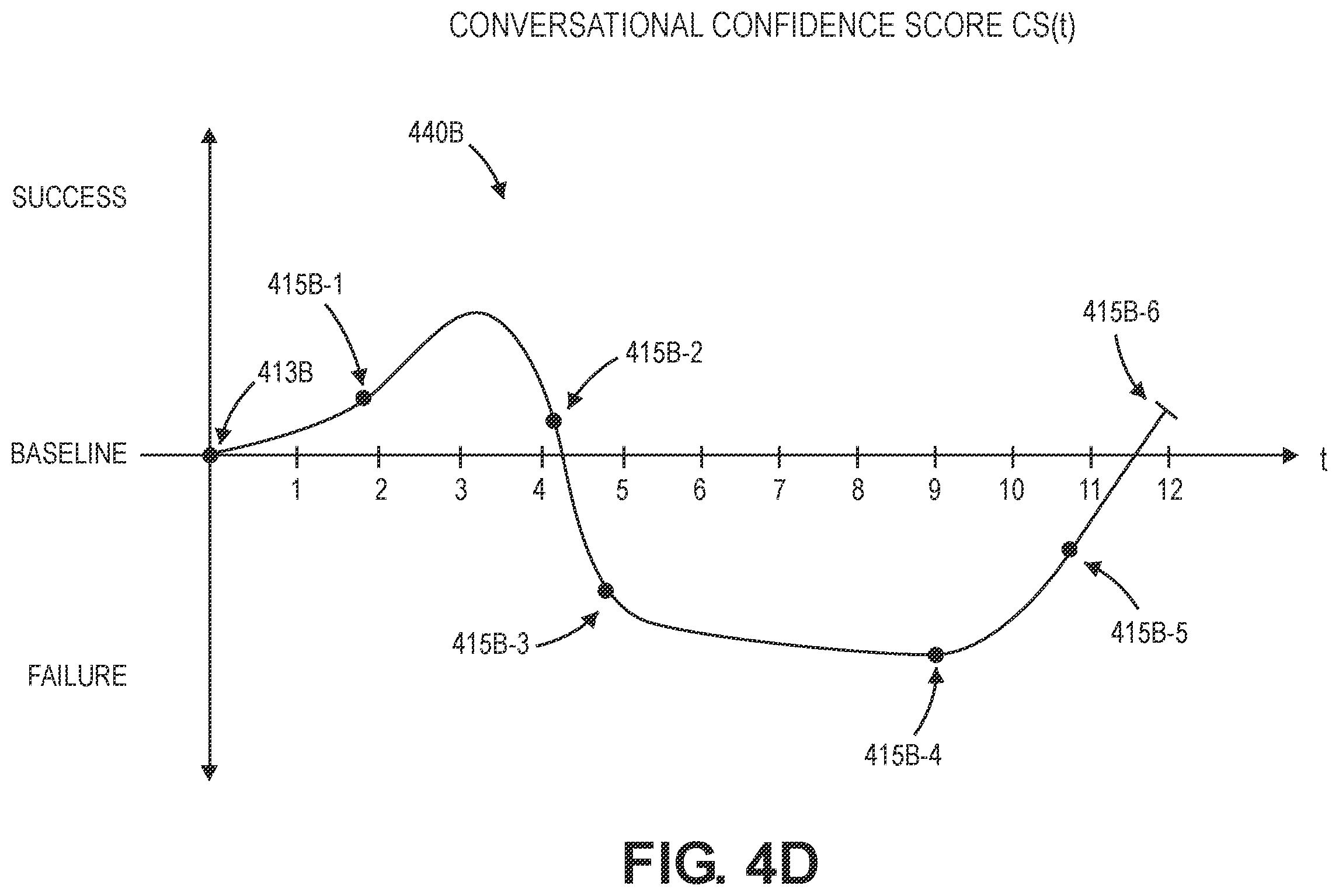Patent US12586584 Figure 13 – Selecting tones and text of voice browsing conversations