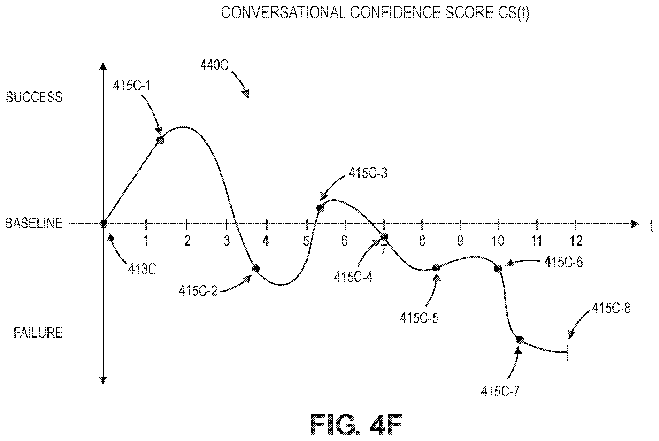 Patent US12586584 Figure 15 – Selecting tones and text of voice browsing conversations