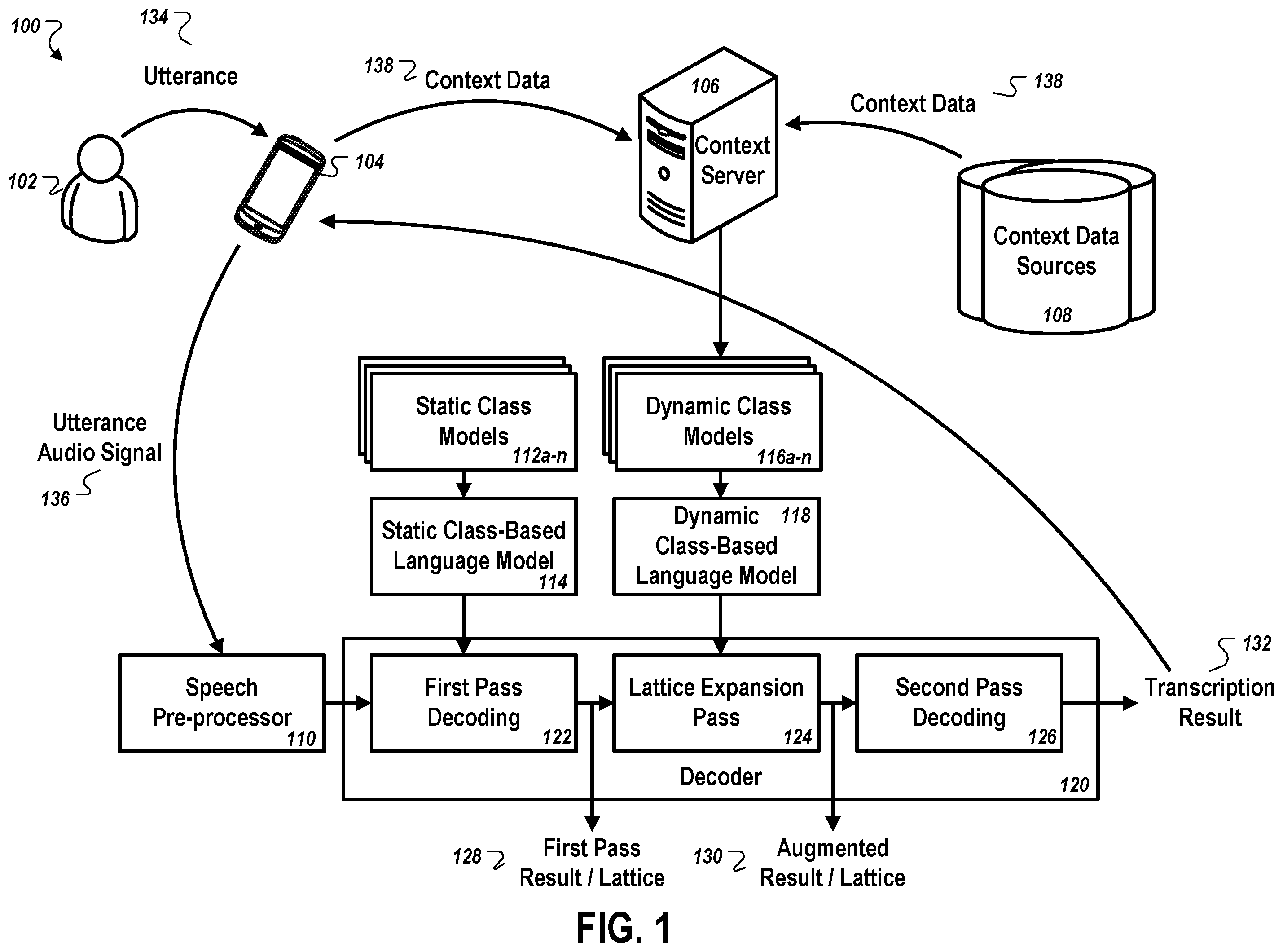 Patent US12586586 Figure 1 – Speech recognition with selective use of dynamic language models