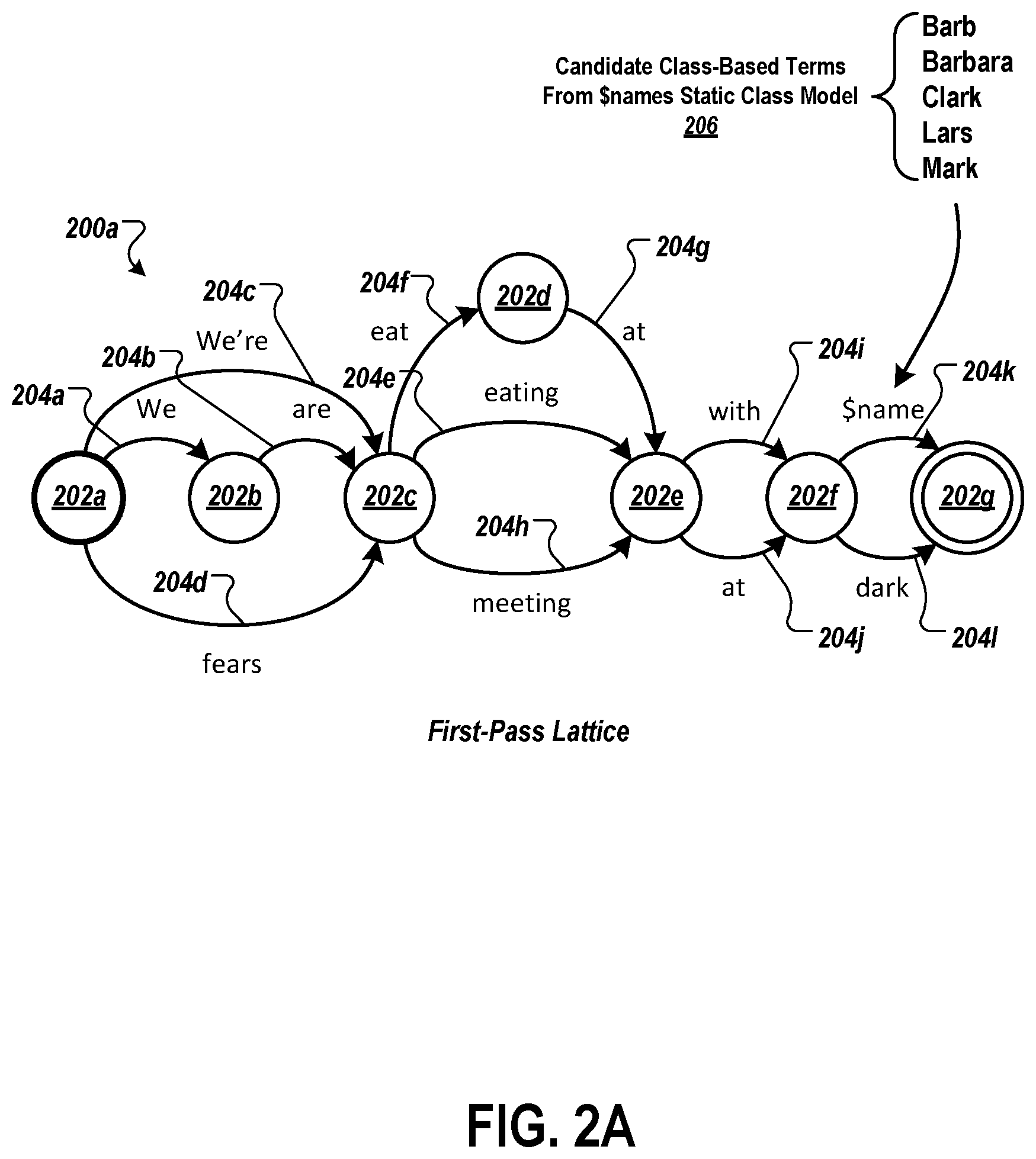 Patent US12586586 Figure 2 – Speech recognition with selective use of dynamic language models