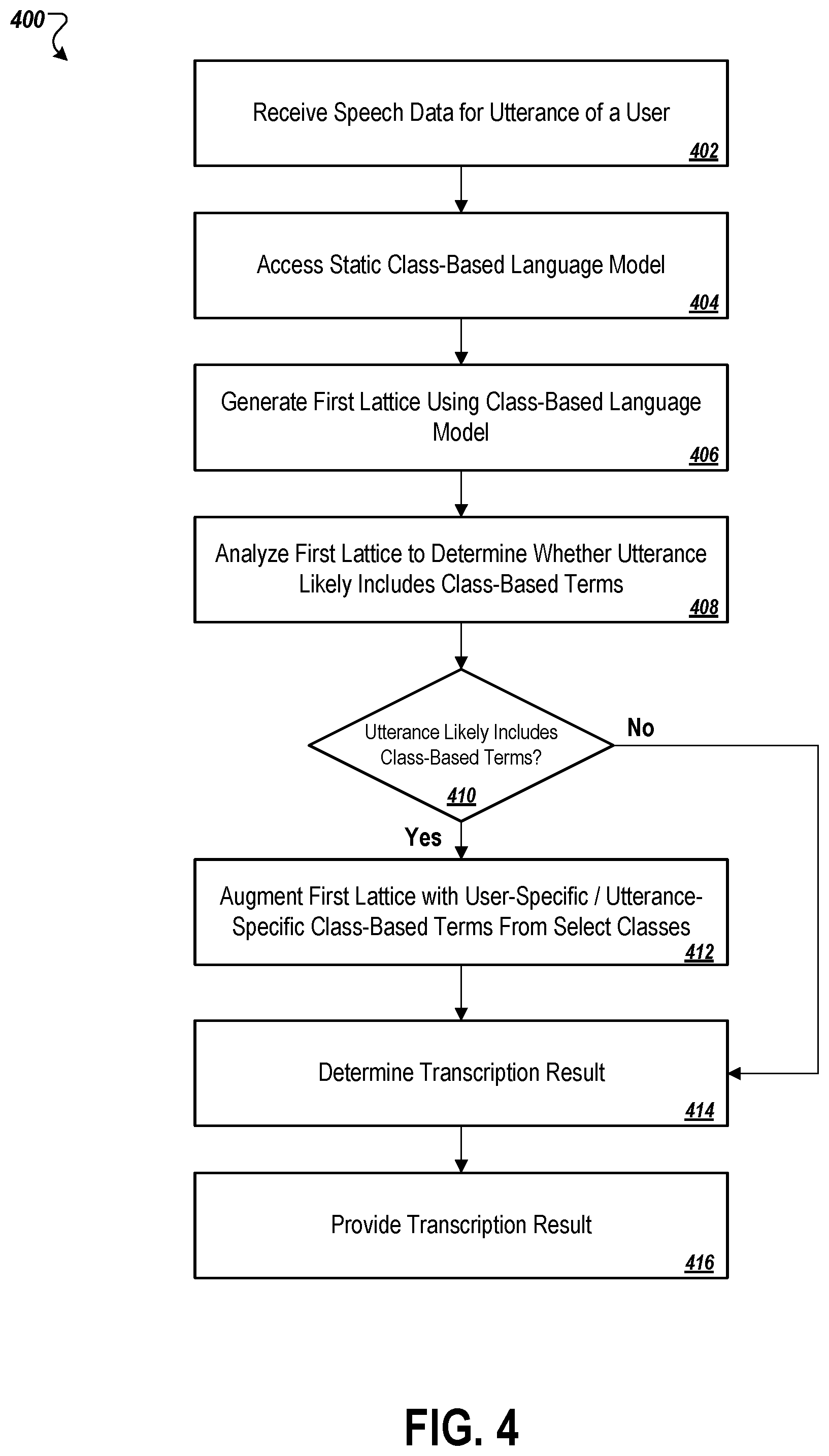 Patent US12586586 Figure 5 – Speech recognition with selective use of dynamic language models