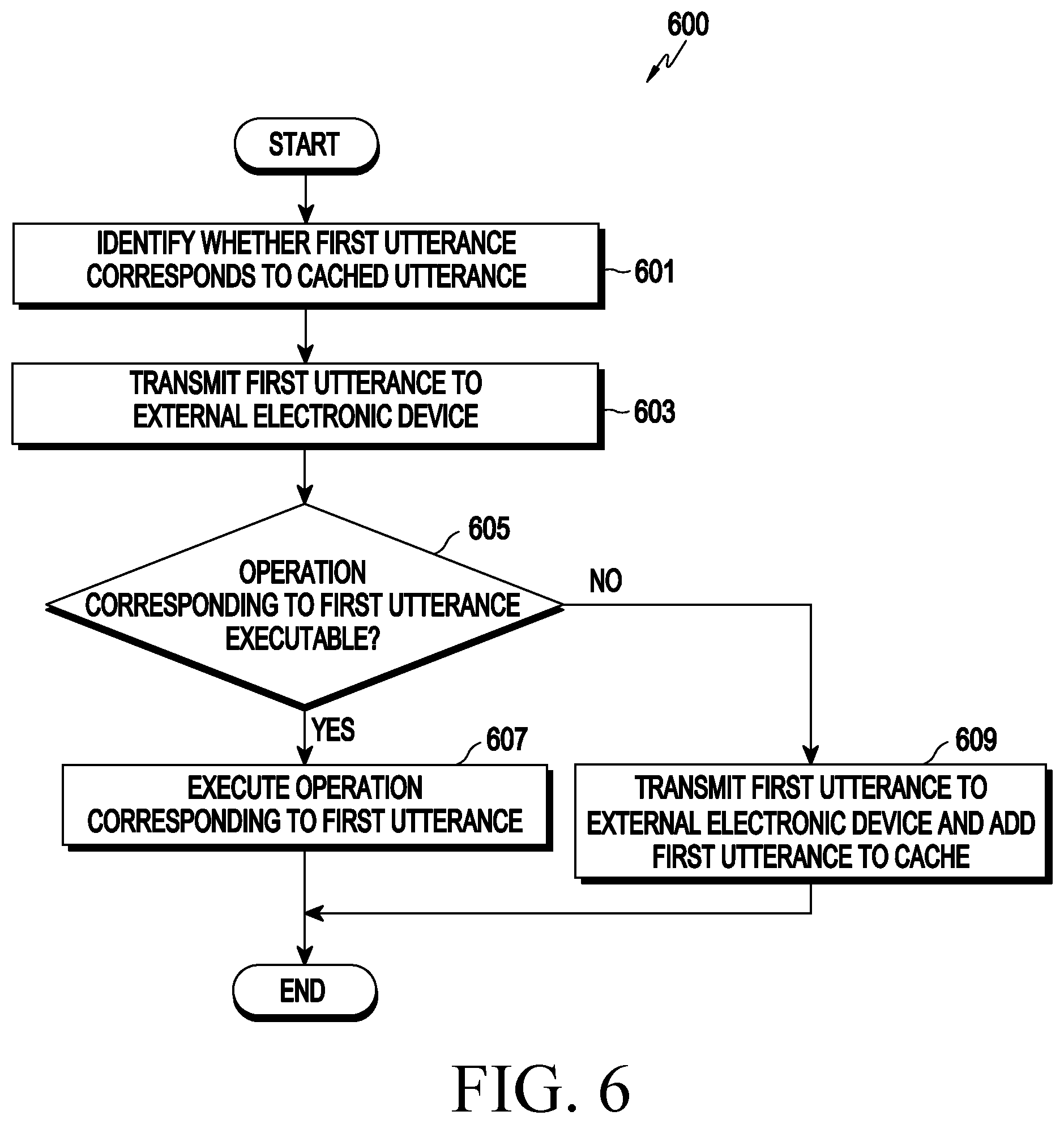 Patent US12586587 Figure 6 – Method for analyzing user utterance based on utterance cache and electronic device supporting the same