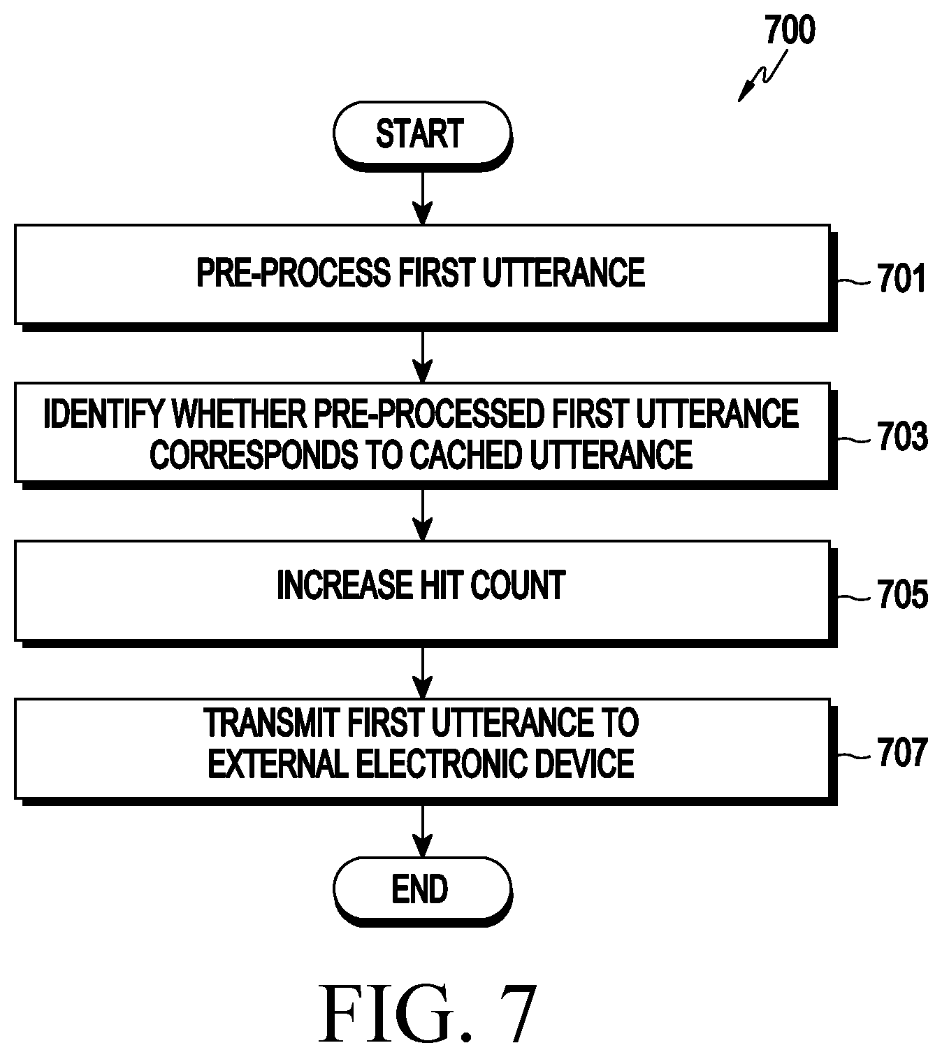 Patent US12586587 Figure 7 – Method for analyzing user utterance based on utterance cache and electronic device supporting the same
