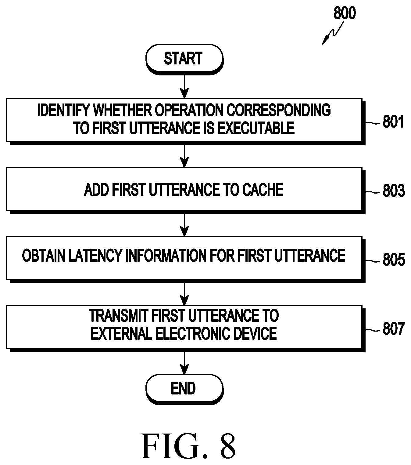 Patent US12586587 Figure 8 – Method for analyzing user utterance based on utterance cache and electronic device supporting the same