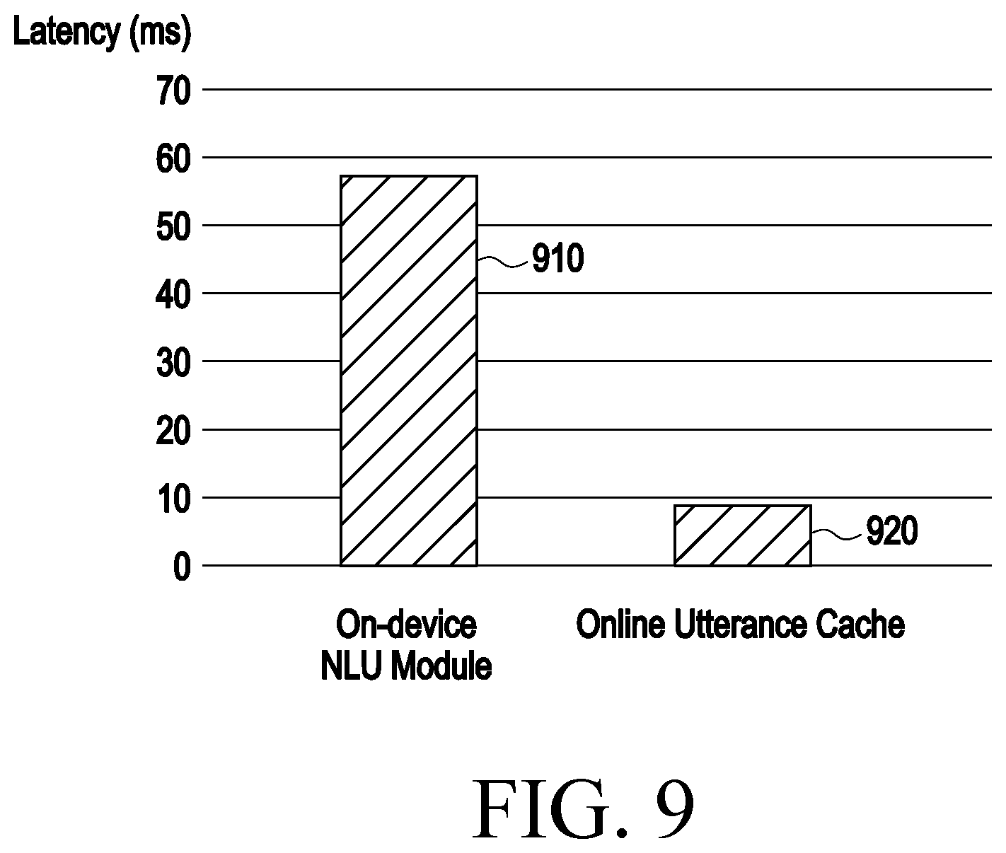 Patent US12586587 Figure 9 – Method for analyzing user utterance based on utterance cache and electronic device supporting the same