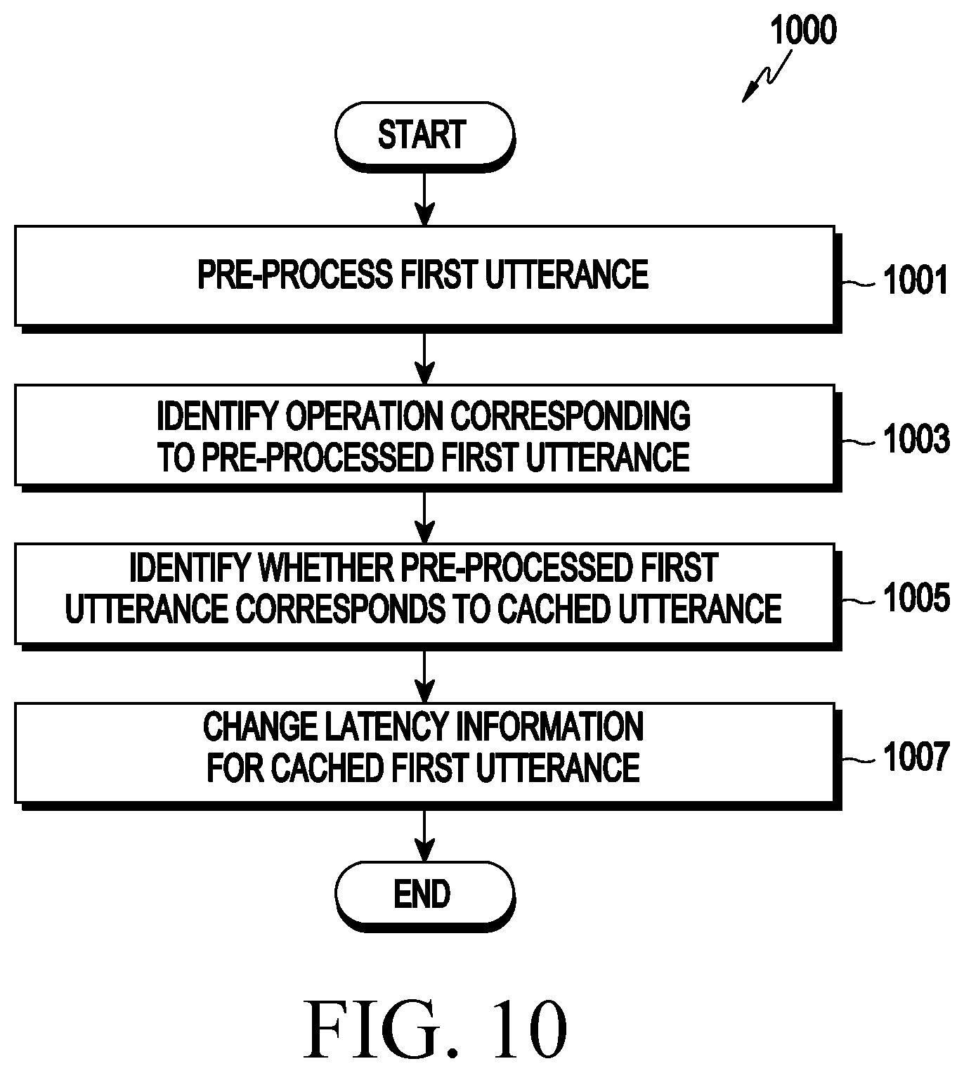 Patent US12586587 Figure 10 – Method for analyzing user utterance based on utterance cache and electronic device supporting the same