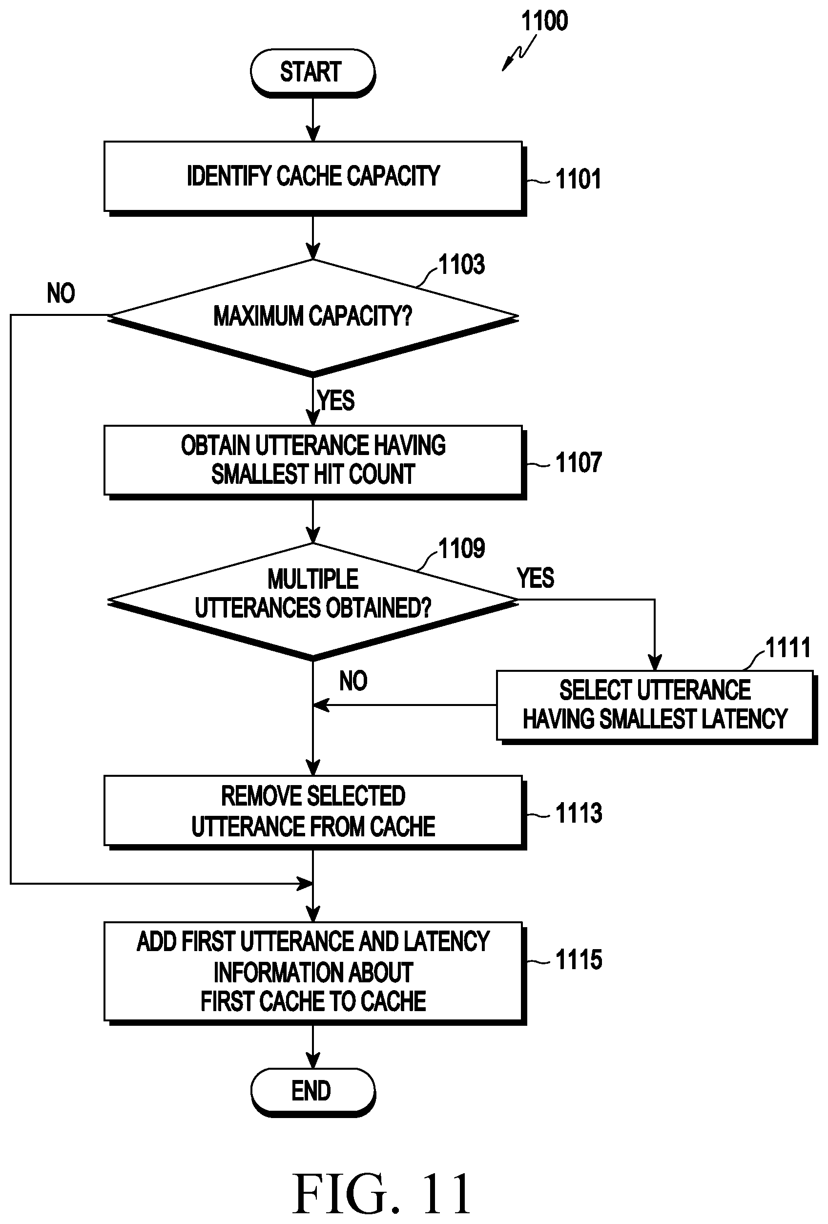 Patent US12586587 Figure 11 – Method for analyzing user utterance based on utterance cache and electronic device supporting the same