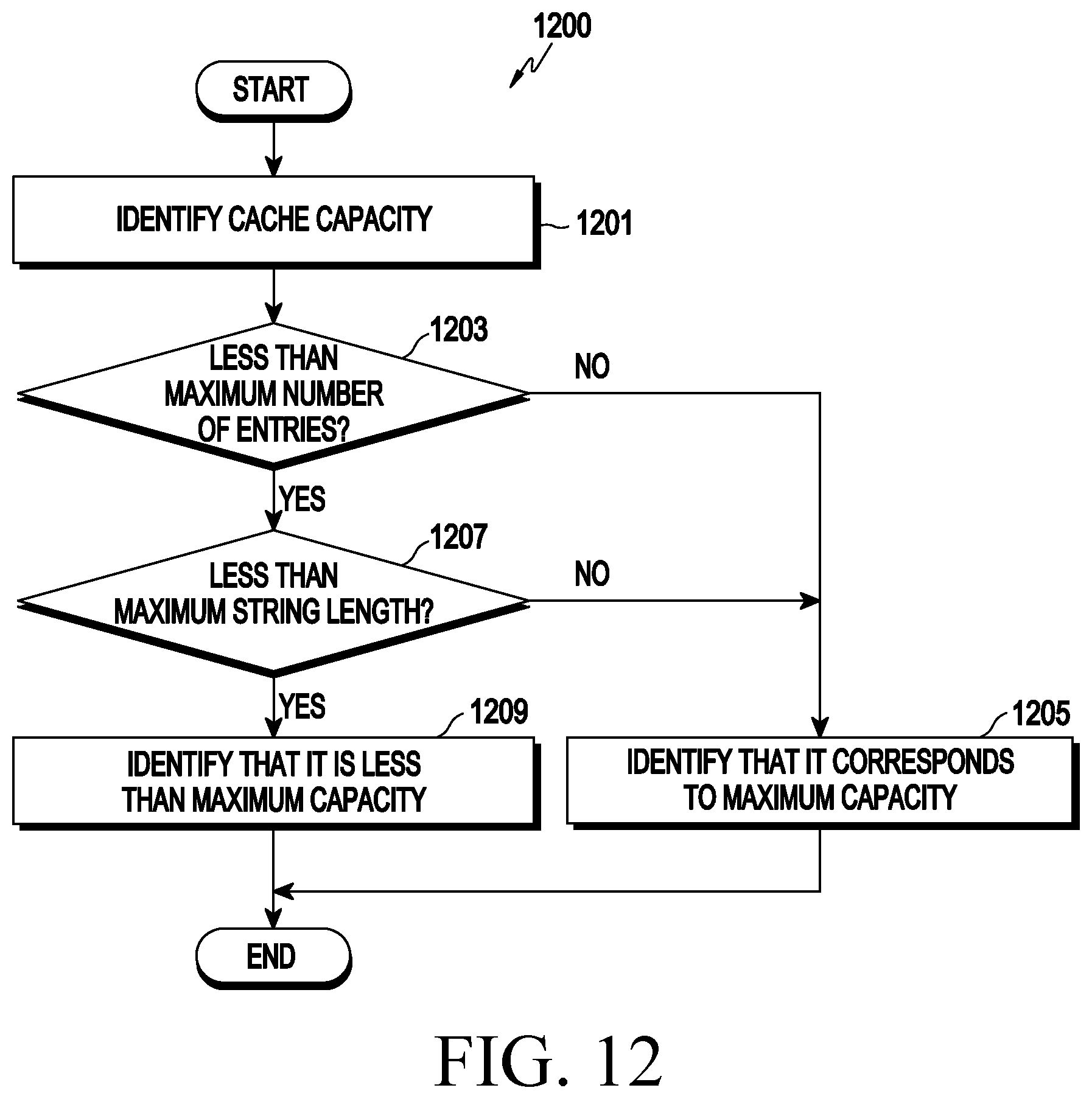 Patent US12586587 Figure 12 – Method for analyzing user utterance based on utterance cache and electronic device supporting the same