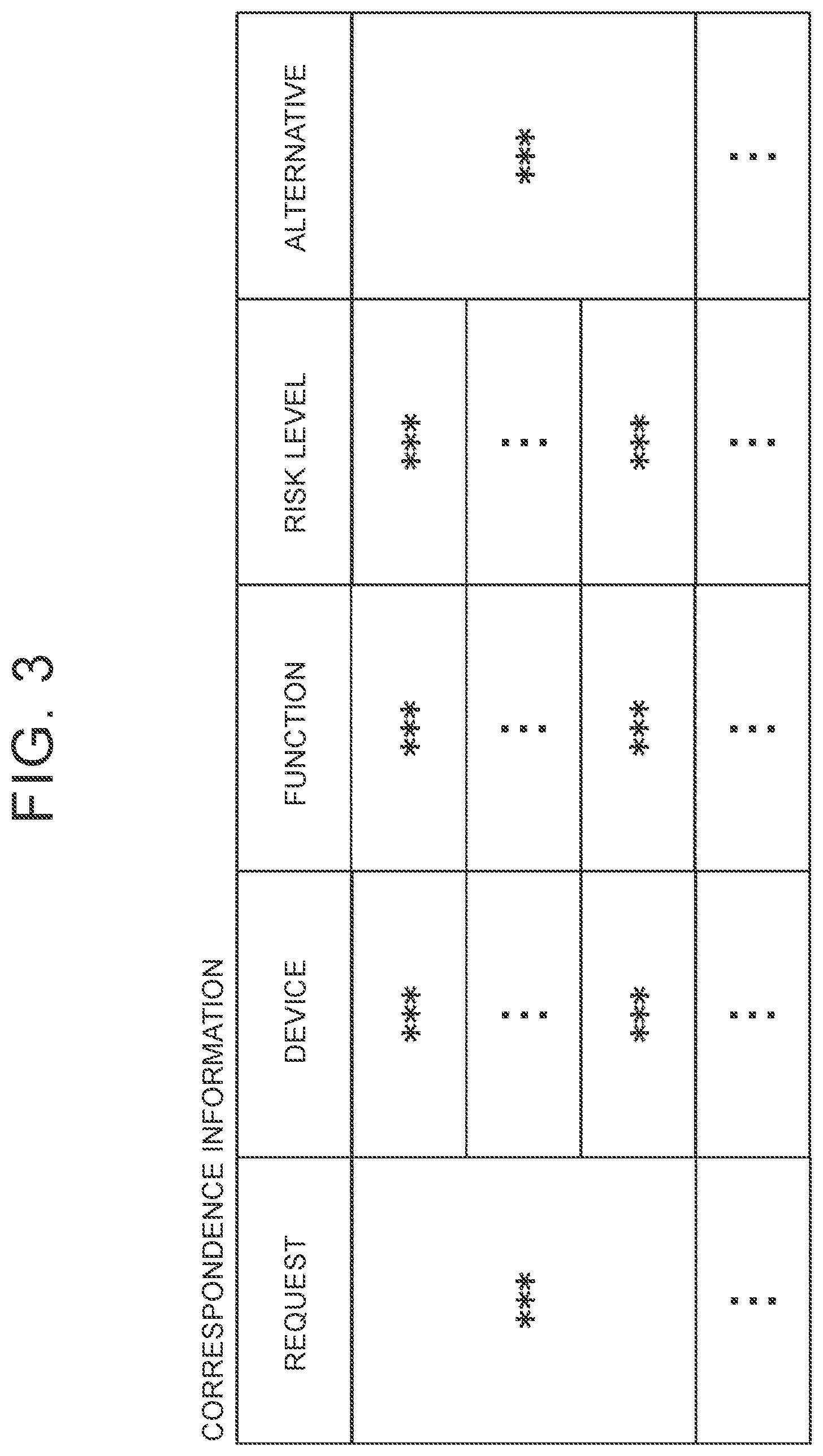 Patent US12586588 Figure 3 – Information processing apparatus, information processing method, and non-transitory storage medium